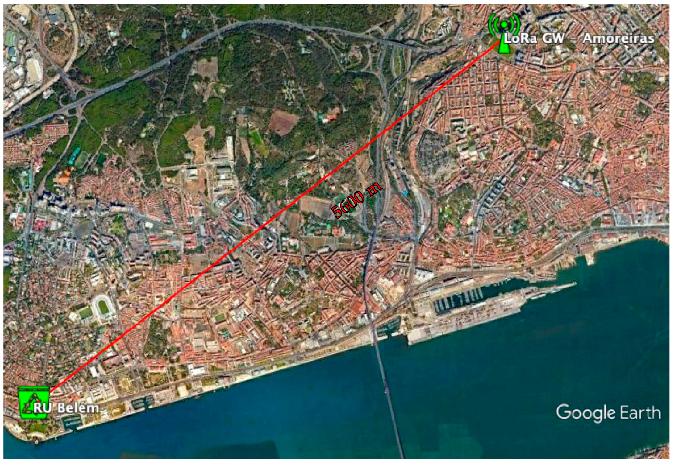 Sensors 21 02142 g010 Sensors 21 02142 g010