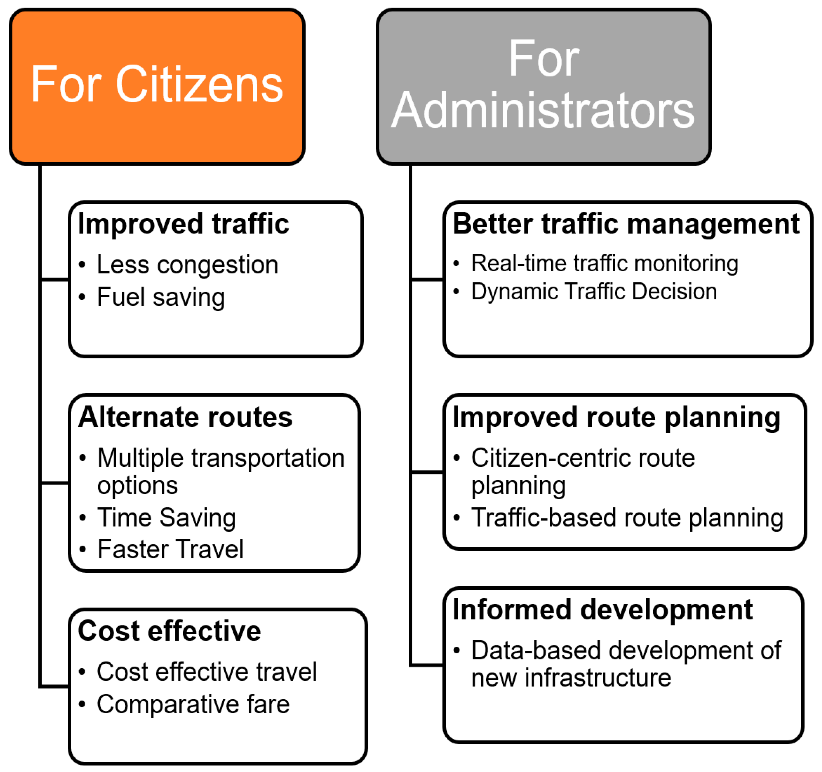 Sensors 21 02143 g001