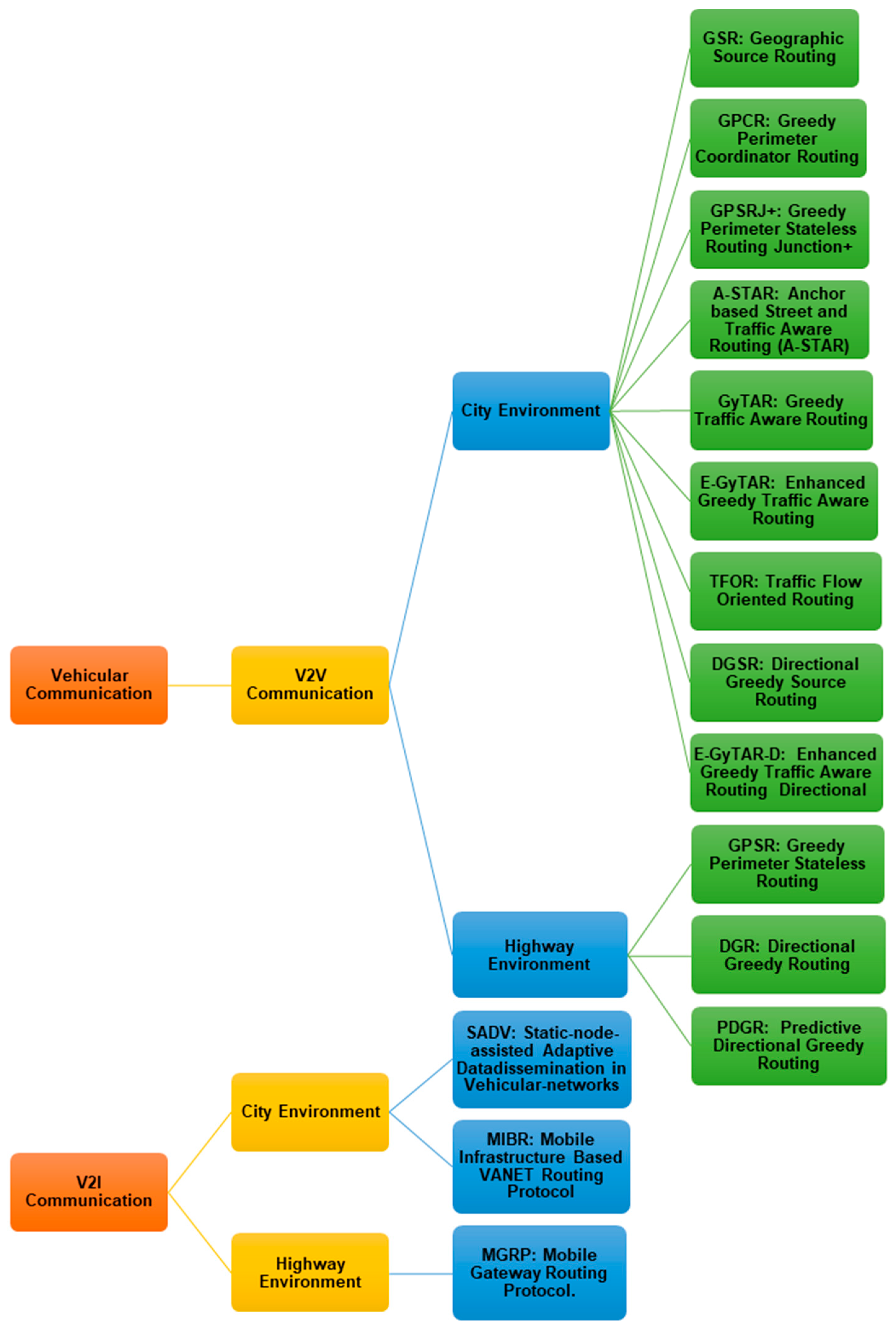 Sensors 21 02143 g008