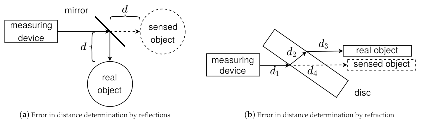 Sensors 21 02144 g002 Sensors 21 02144 g002