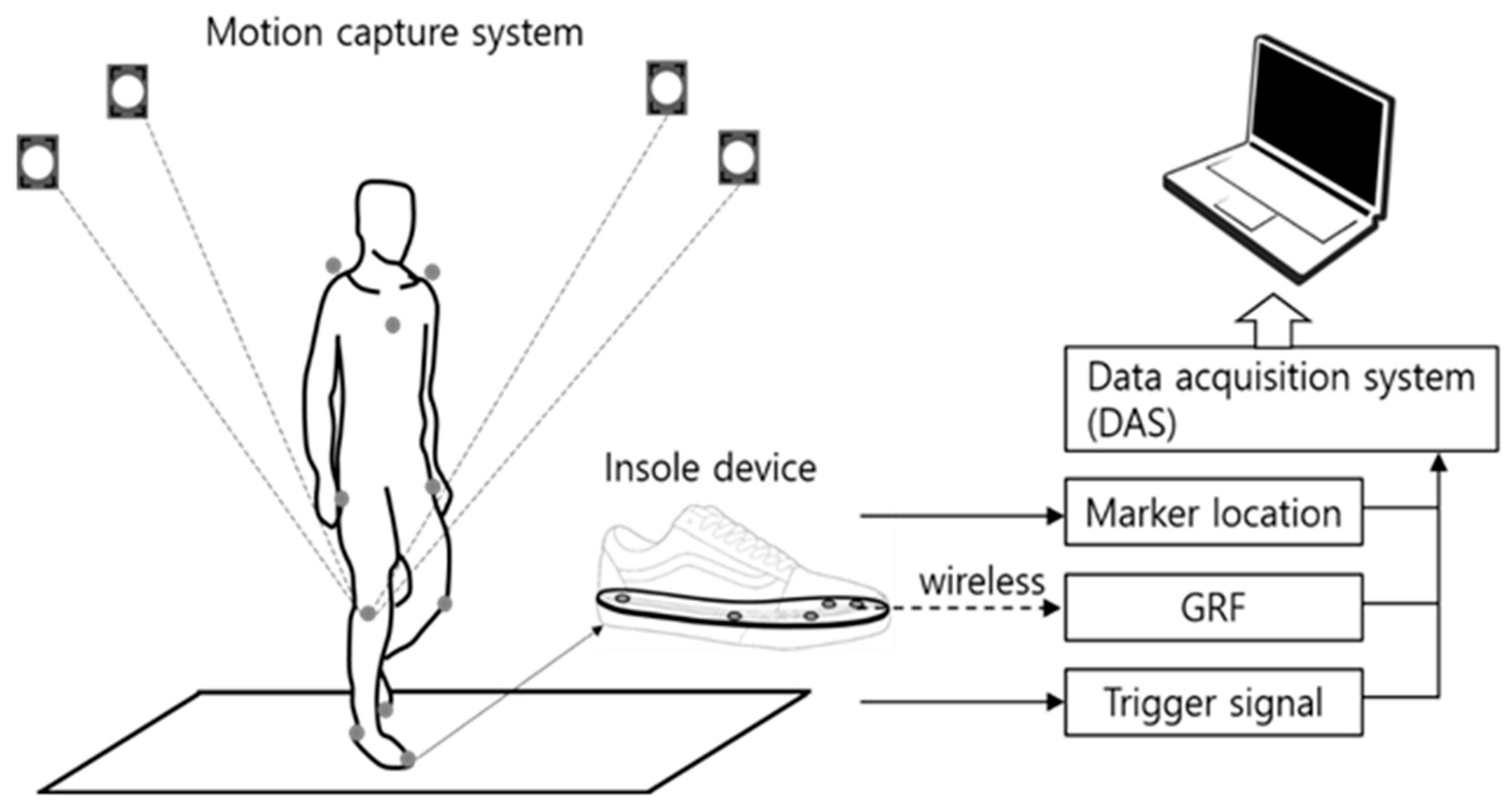 Sensors 21 02145 g001 Sensors 21 02145 g001