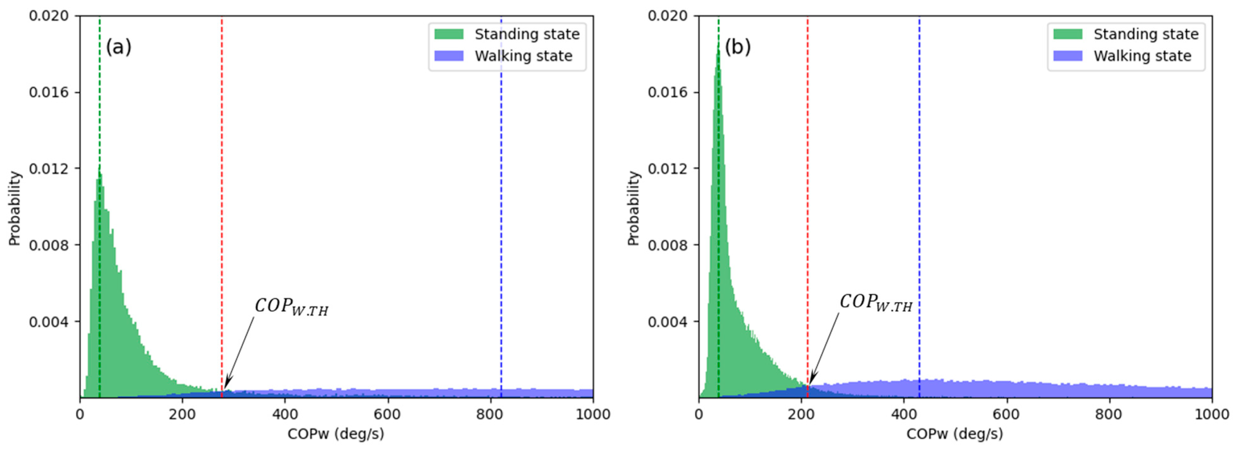 Sensors 21 02145 g004 Sensors 21 02145 g004