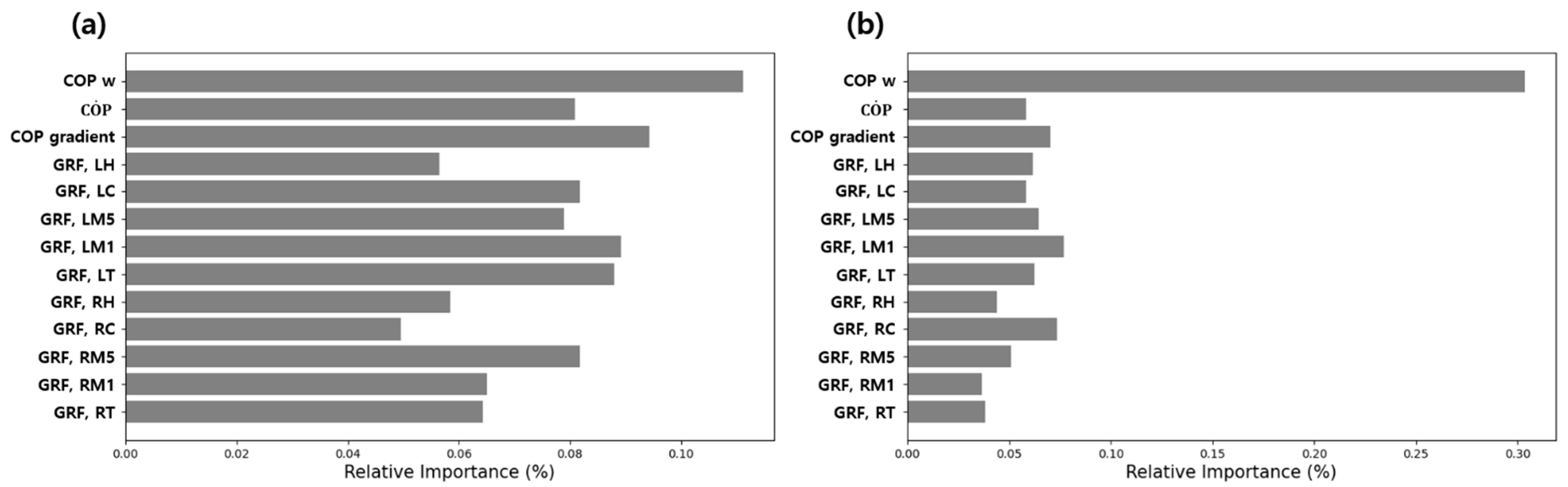 Sensors 21 02145 g010 Sensors 21 02145 g010