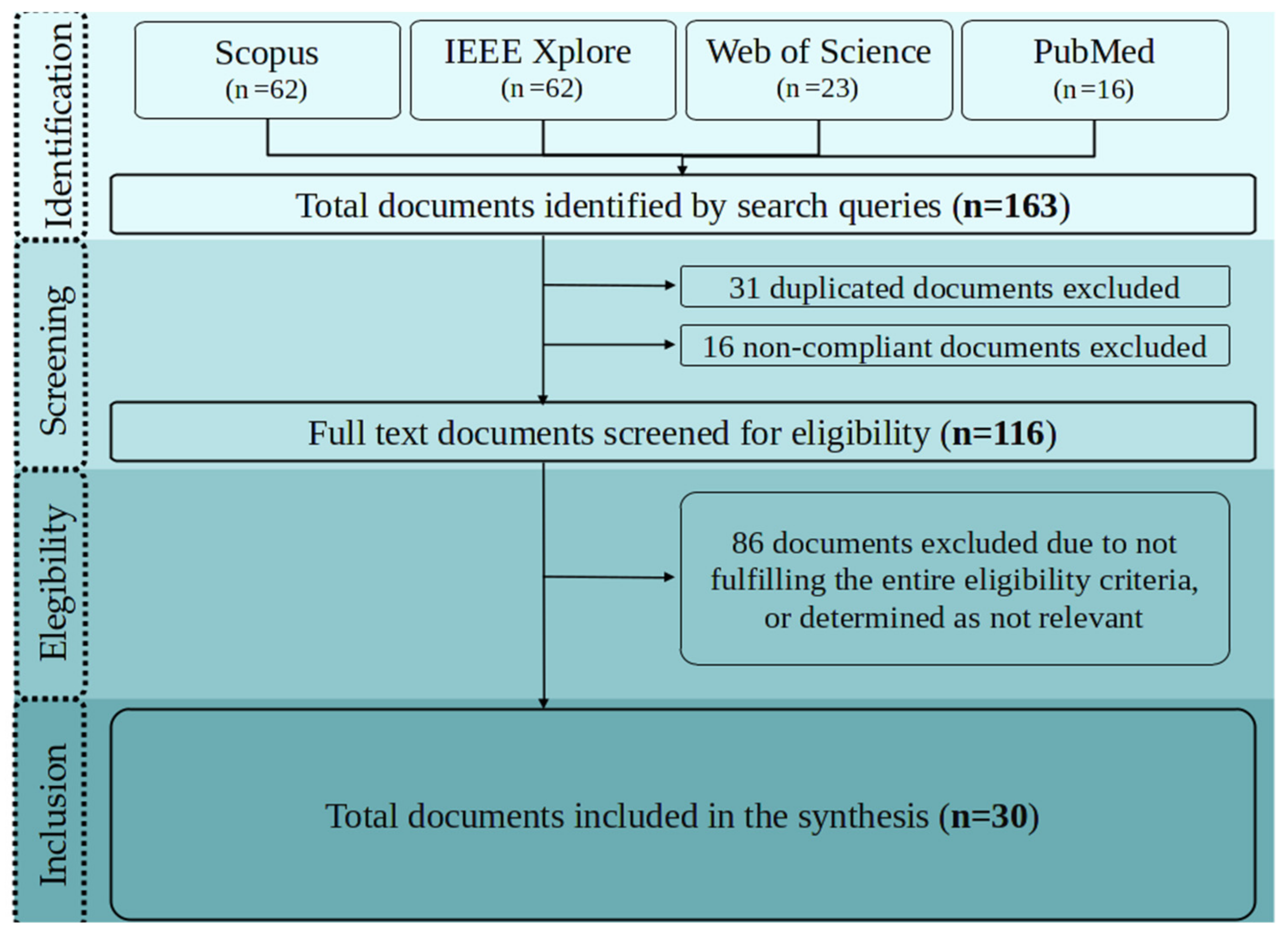 Sensors 21 02146 g001 Sensors 21 02146 g001