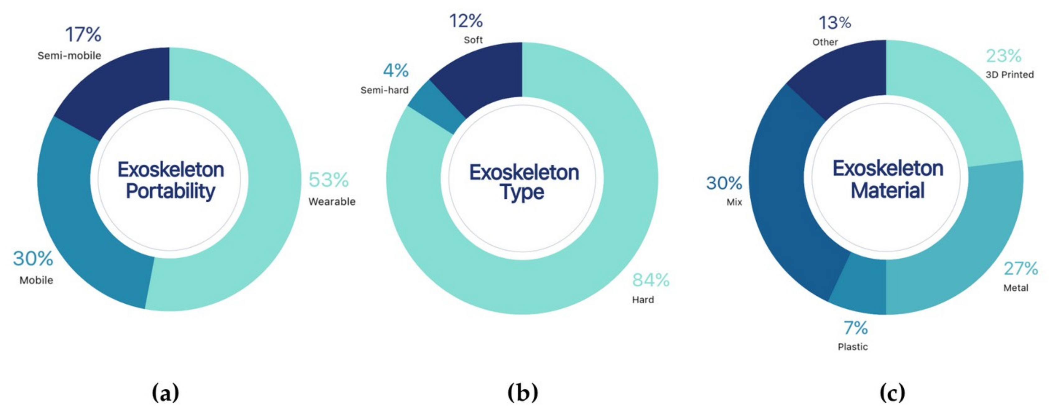 Sensors 21 02146 g005 Sensors 21 02146 g005