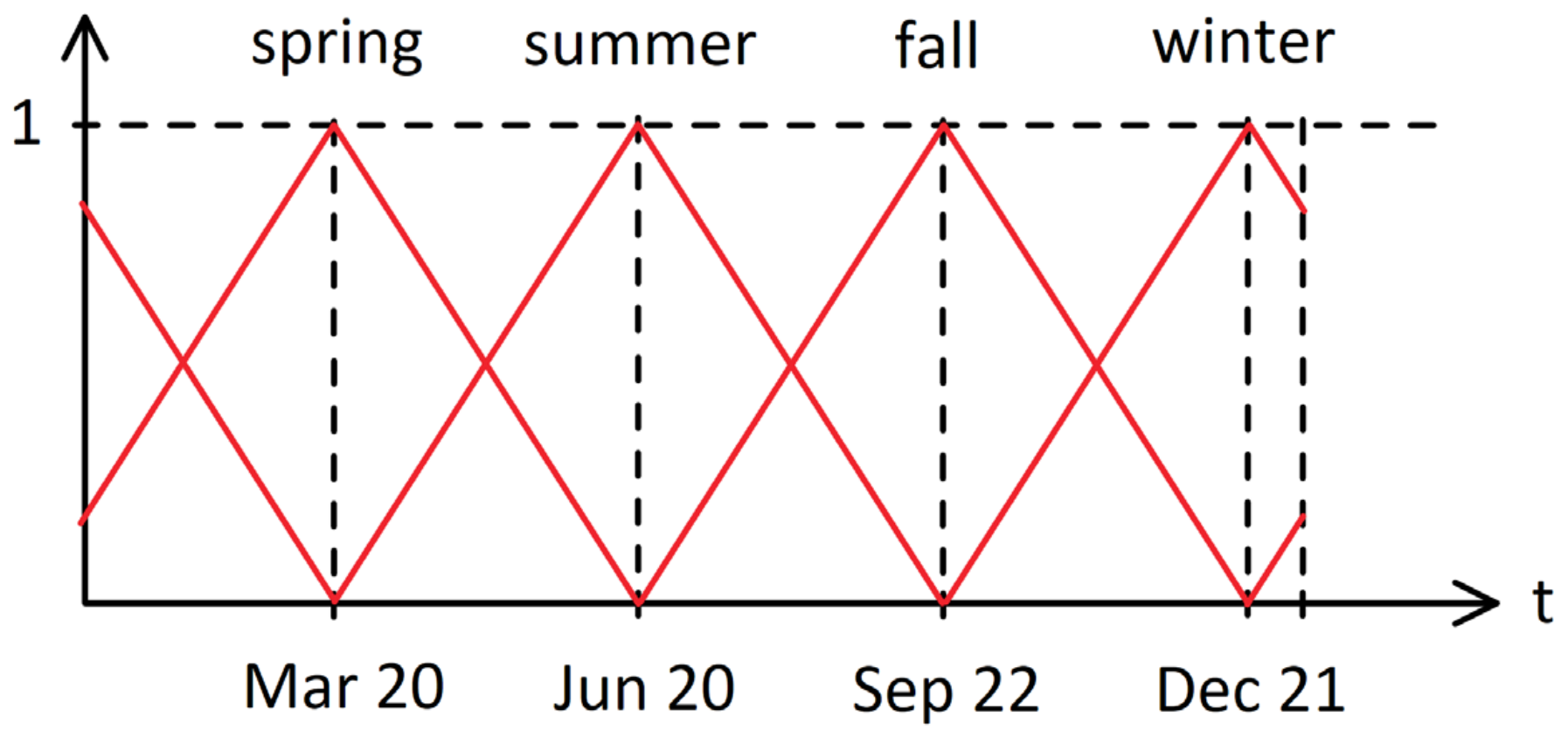 Sensors 21 02147 g004 Sensors 21 02147 g004