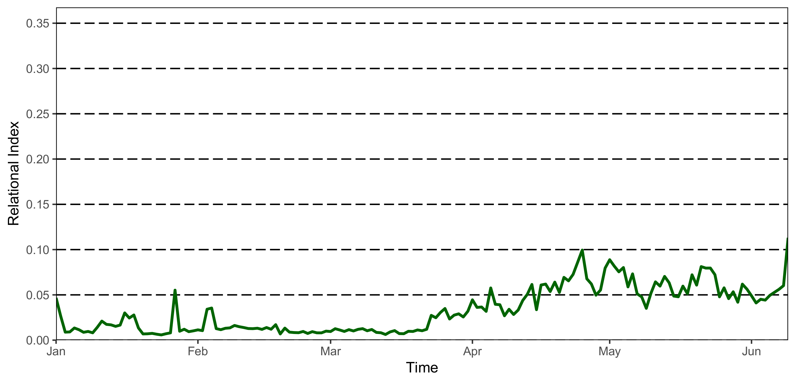 Sensors 21 02147 g006 Sensors 21 02147 g006
