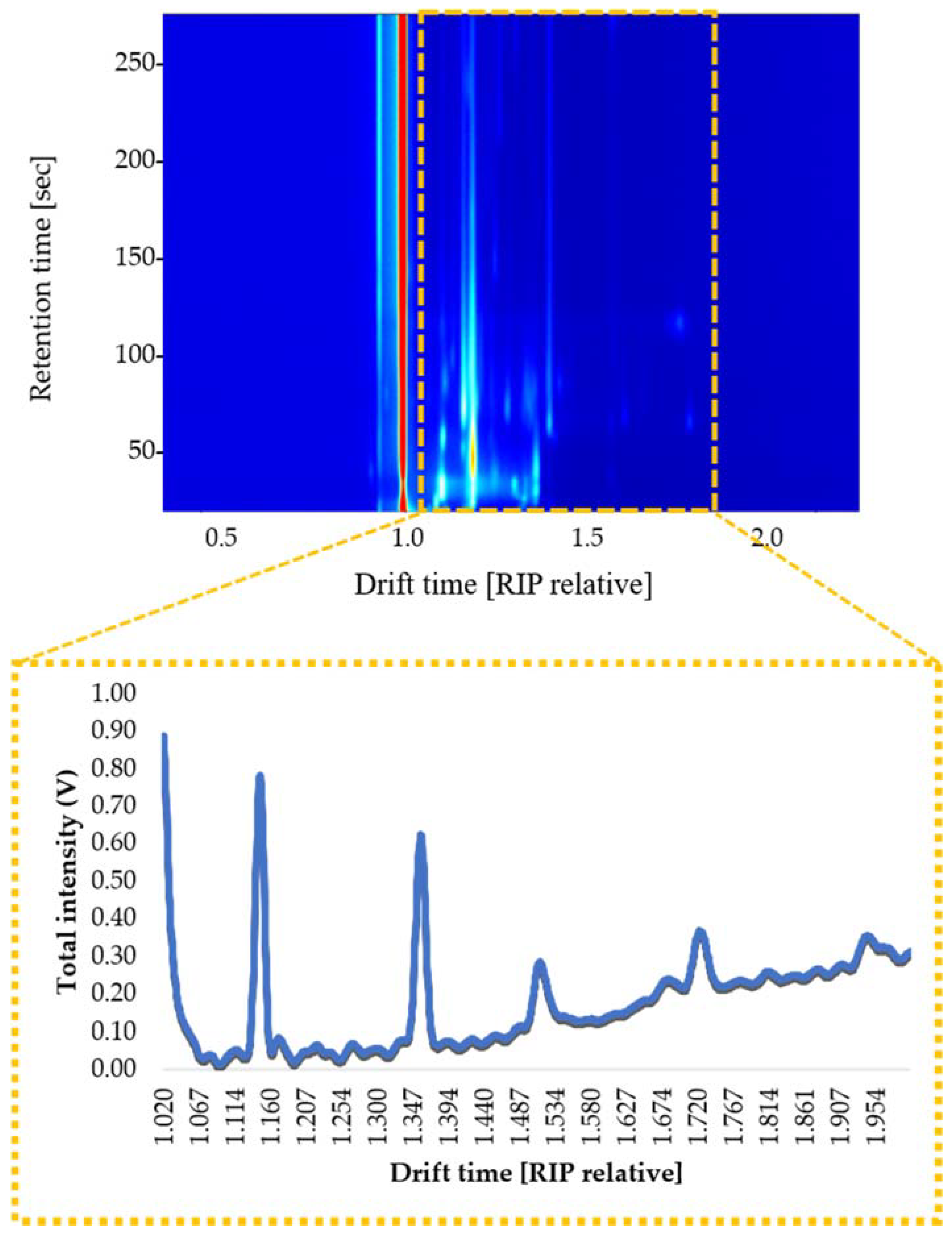 Sensors 21 02151 g001 Sensors 21 02151 g001