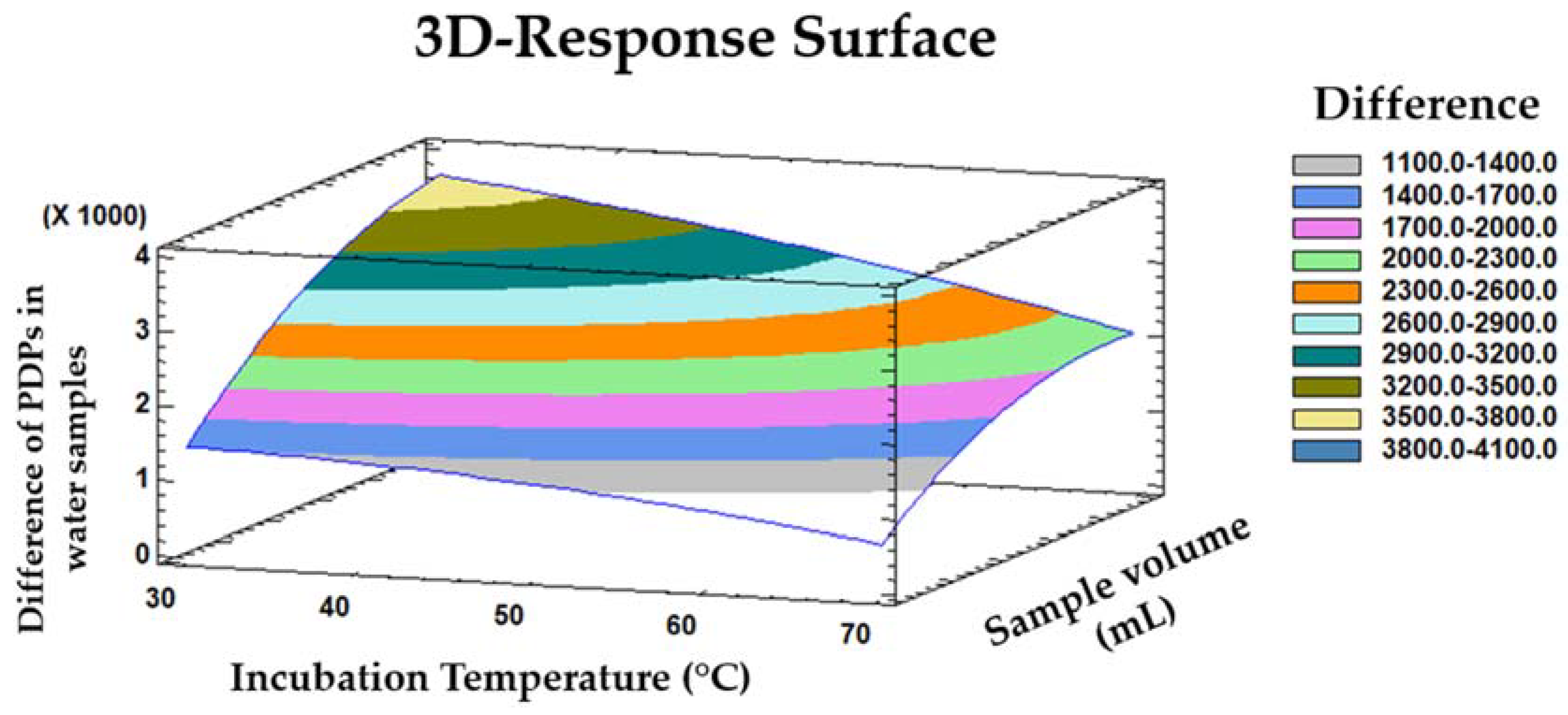 Sensors 21 02151 g003 Sensors 21 02151 g003