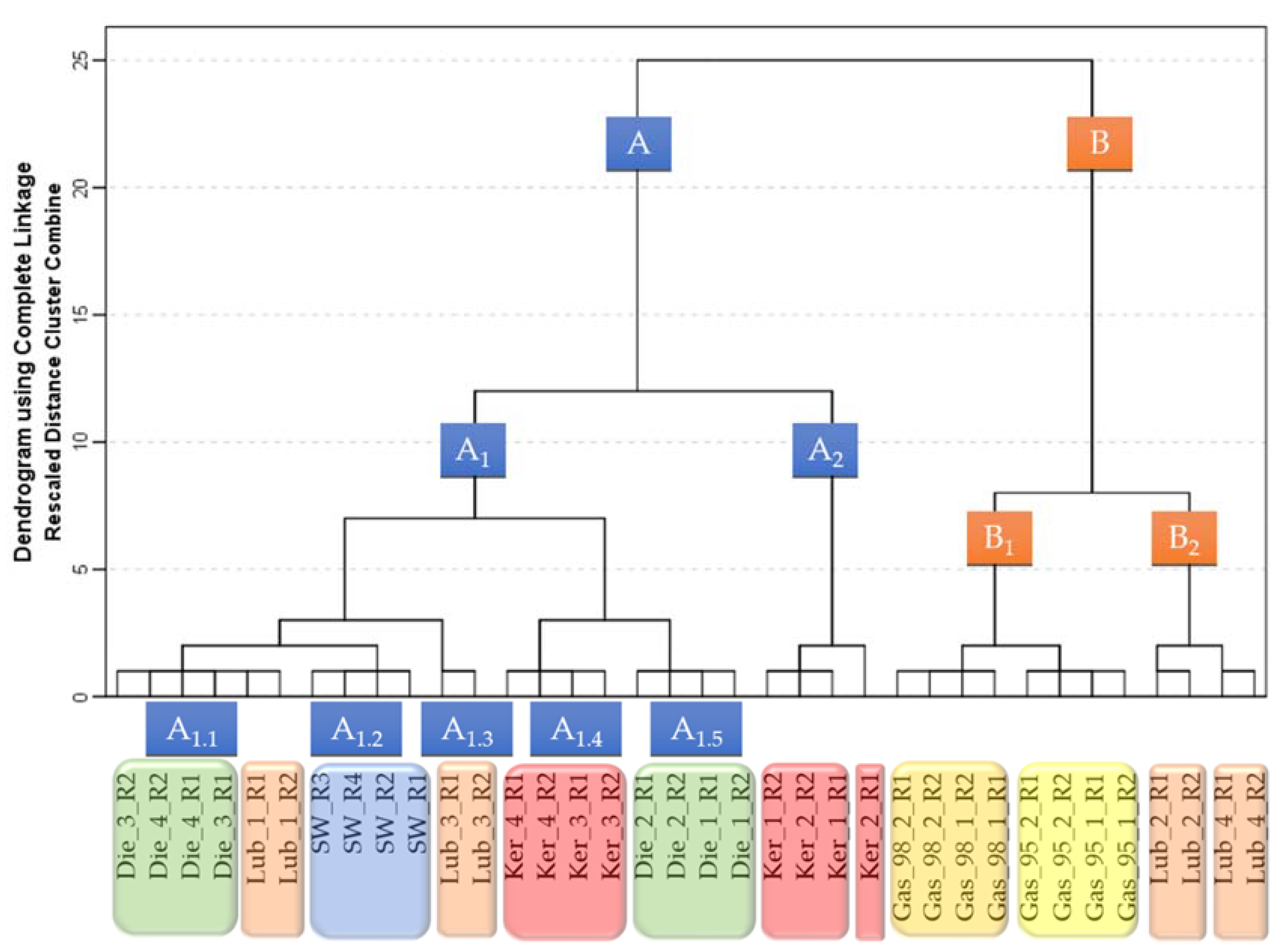 Sensors 21 02151 g004 Sensors 21 02151 g004
