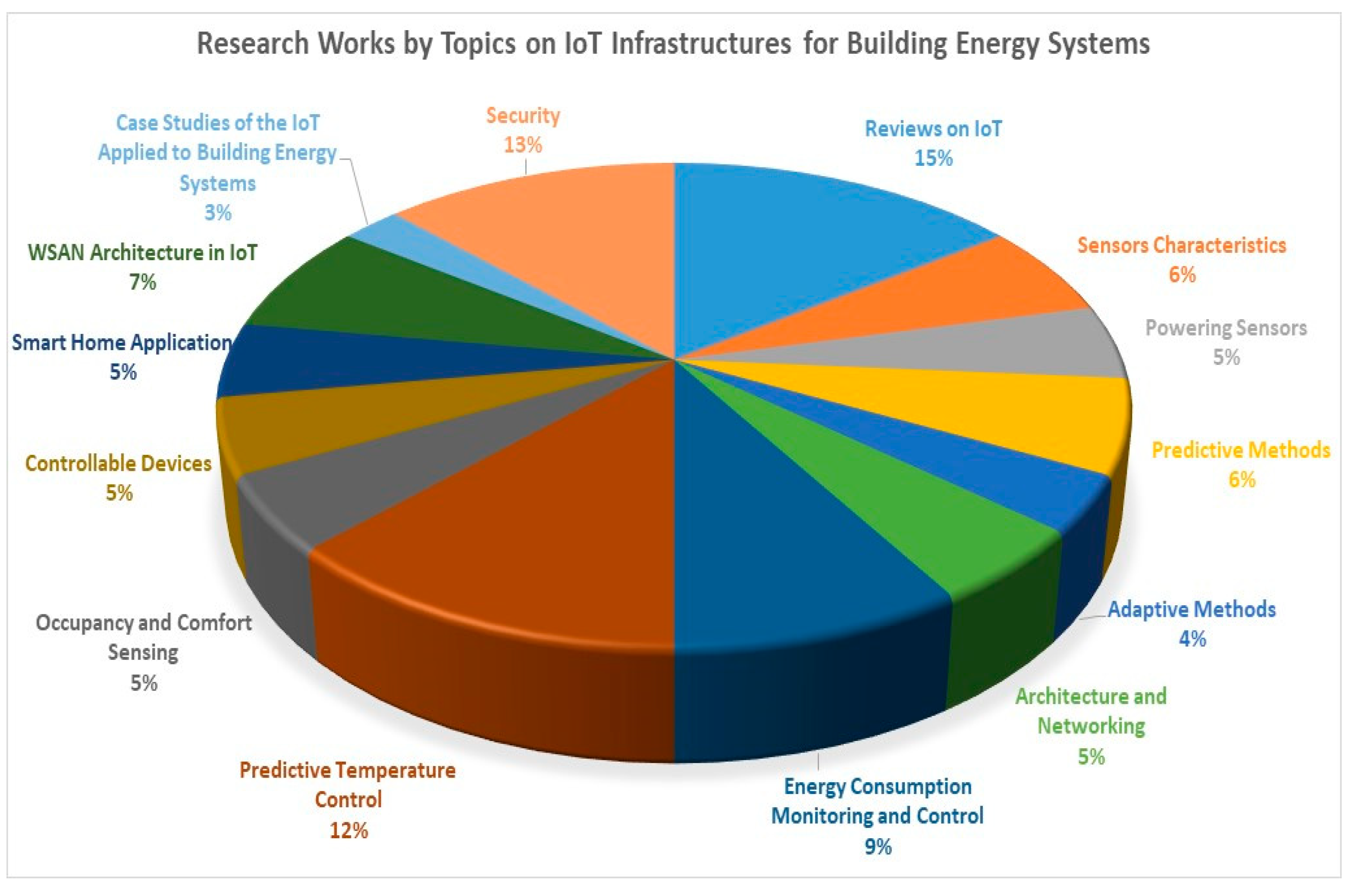 Sensors 21 02152 g003 Sensors 21 02152 g003