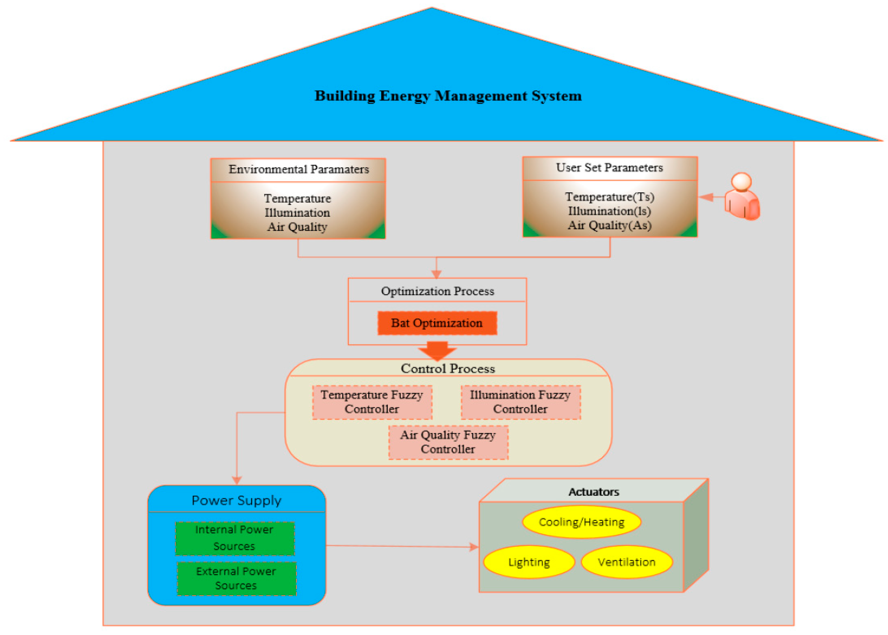 Sensors 21 02152 g004 Sensors 21 02152 g004