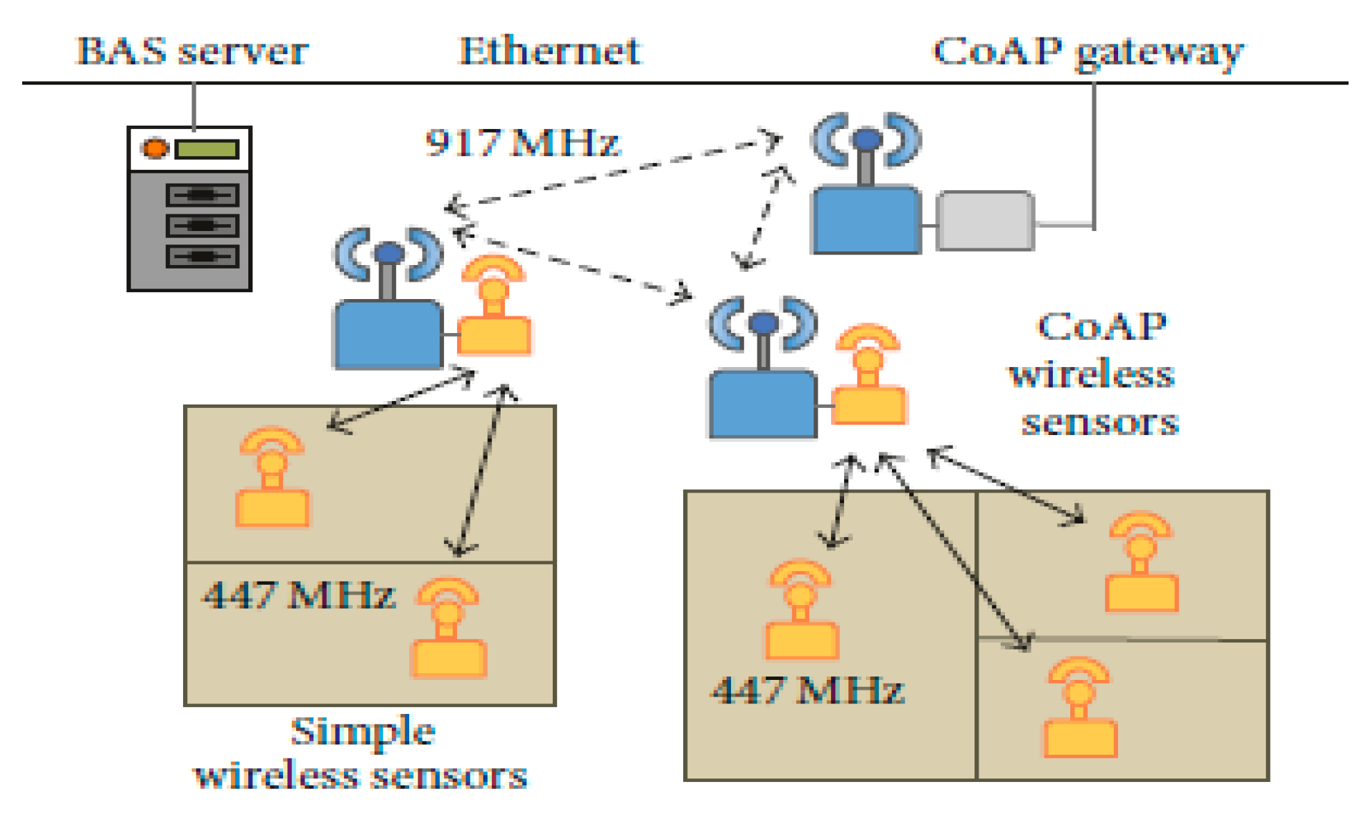 Sensors 21 02152 g006 Sensors 21 02152 g006