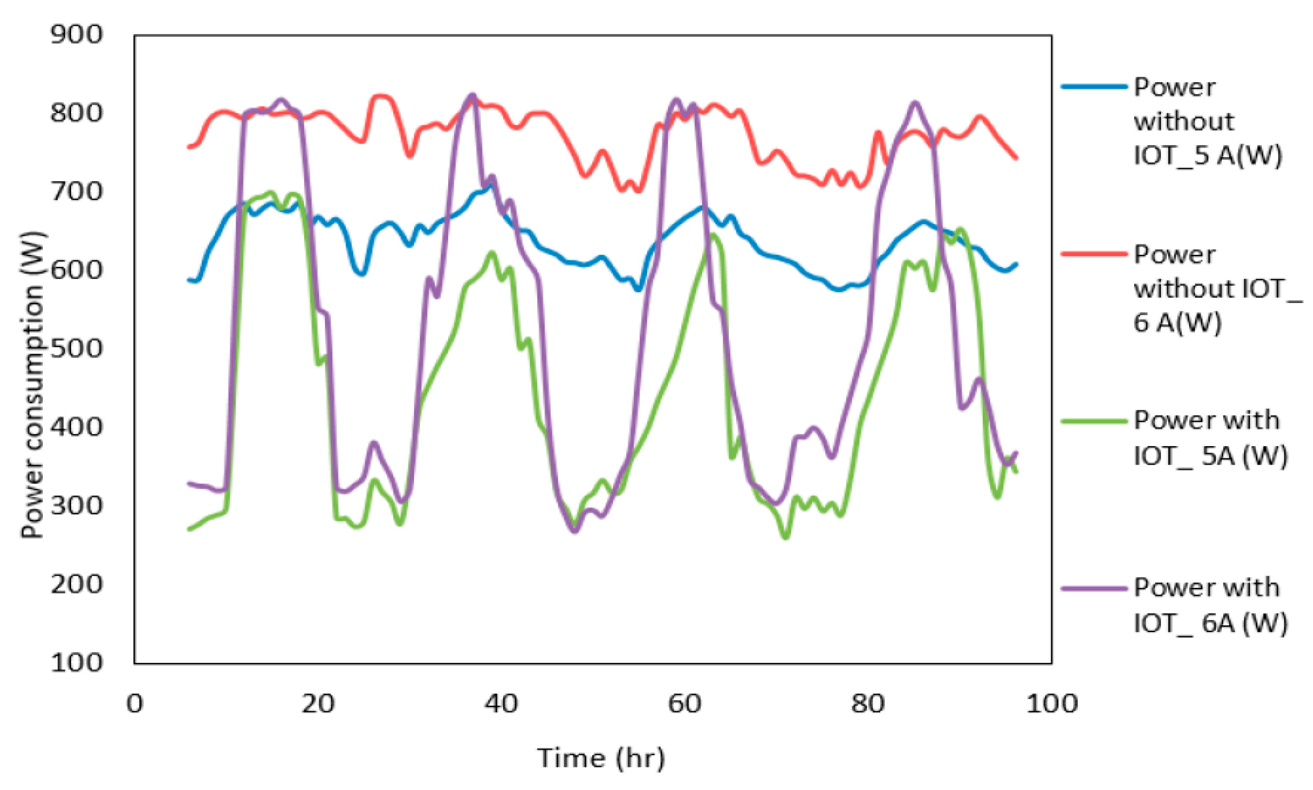 Sensors 21 02152 g011 Sensors 21 02152 g011