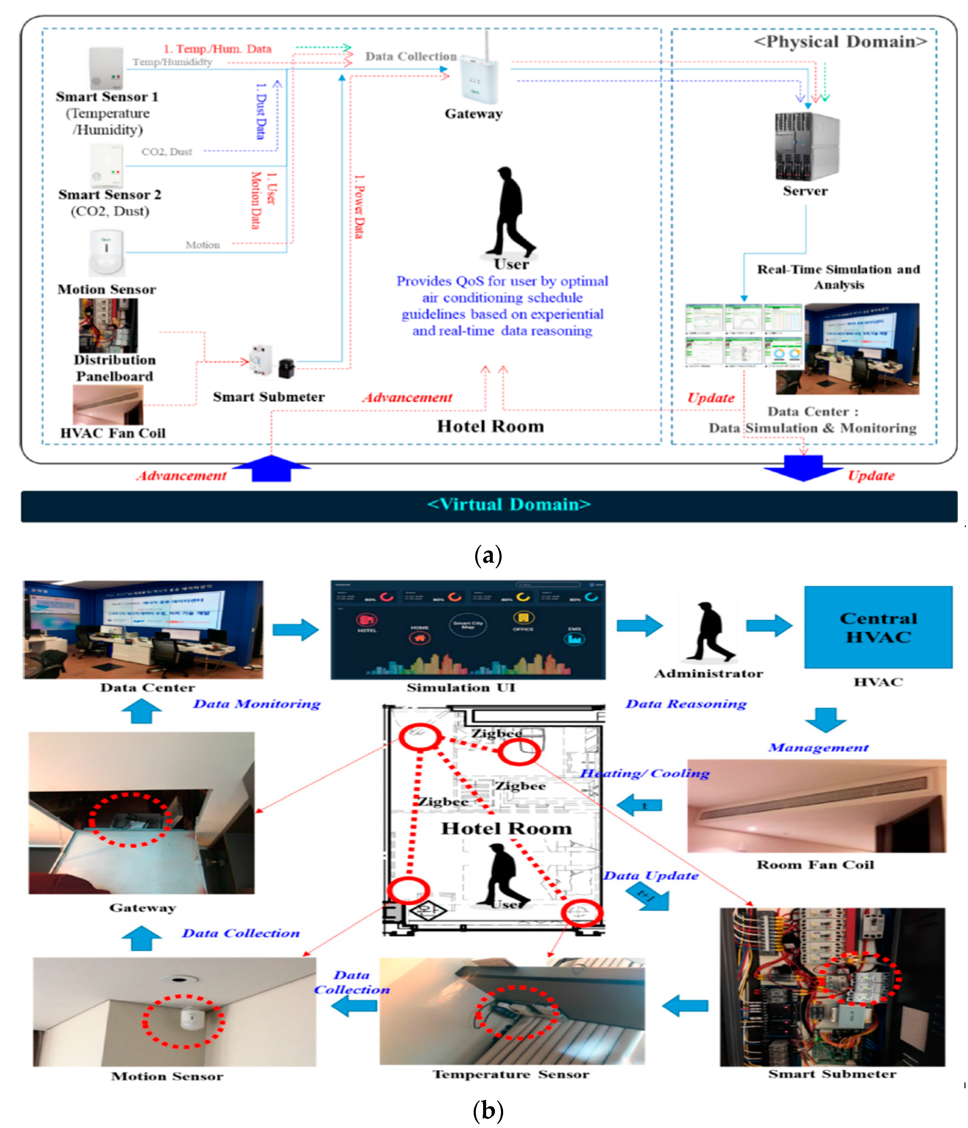 Sensors 21 02152 g012 Sensors 21 02152 g012