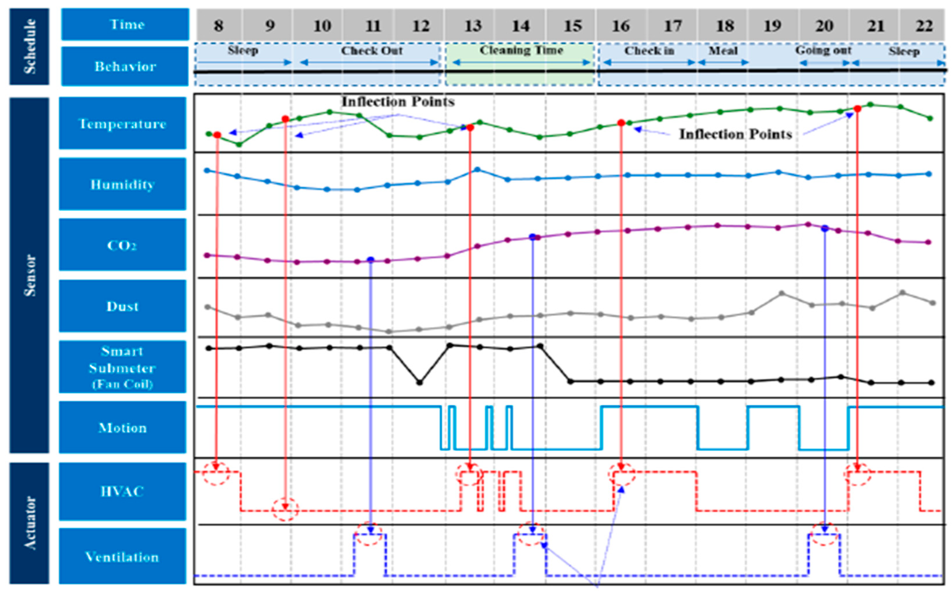 Sensors 21 02152 g013 Sensors 21 02152 g013