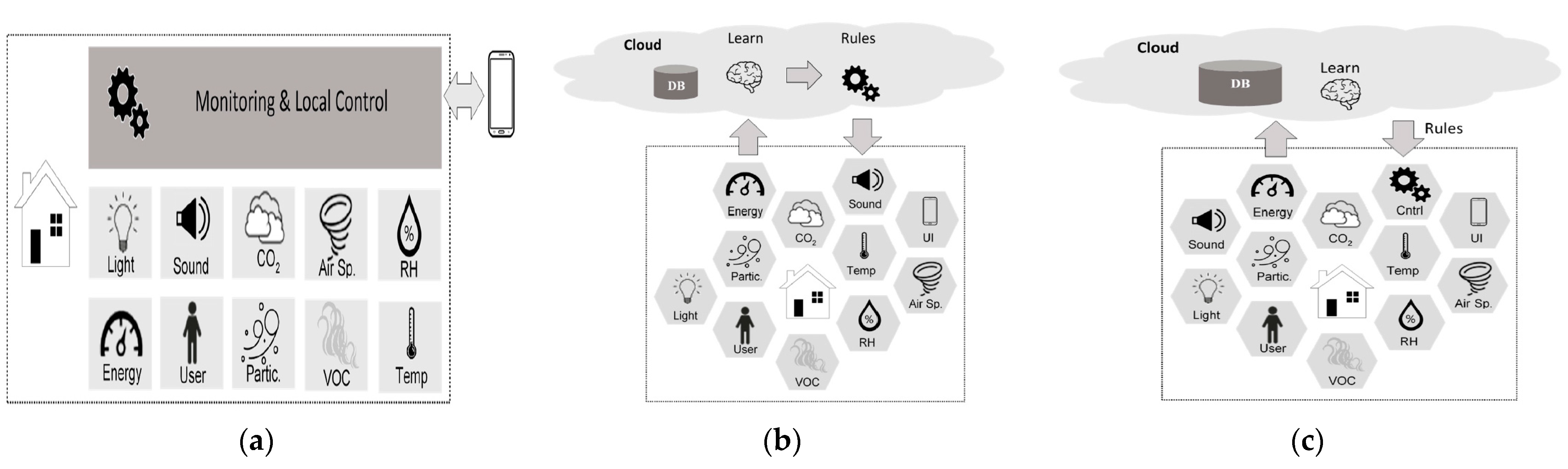 Sensors 21 02152 g017 Sensors 21 02152 g017