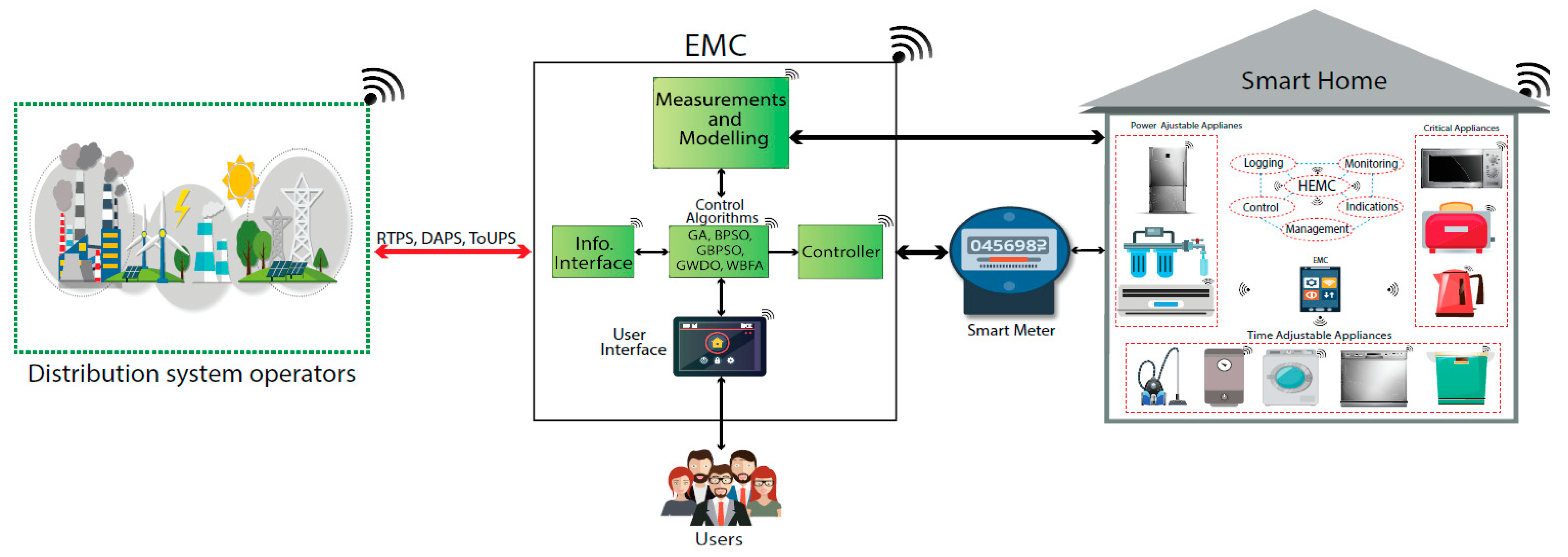Sensors 21 02152 g018 Sensors 21 02152 g018