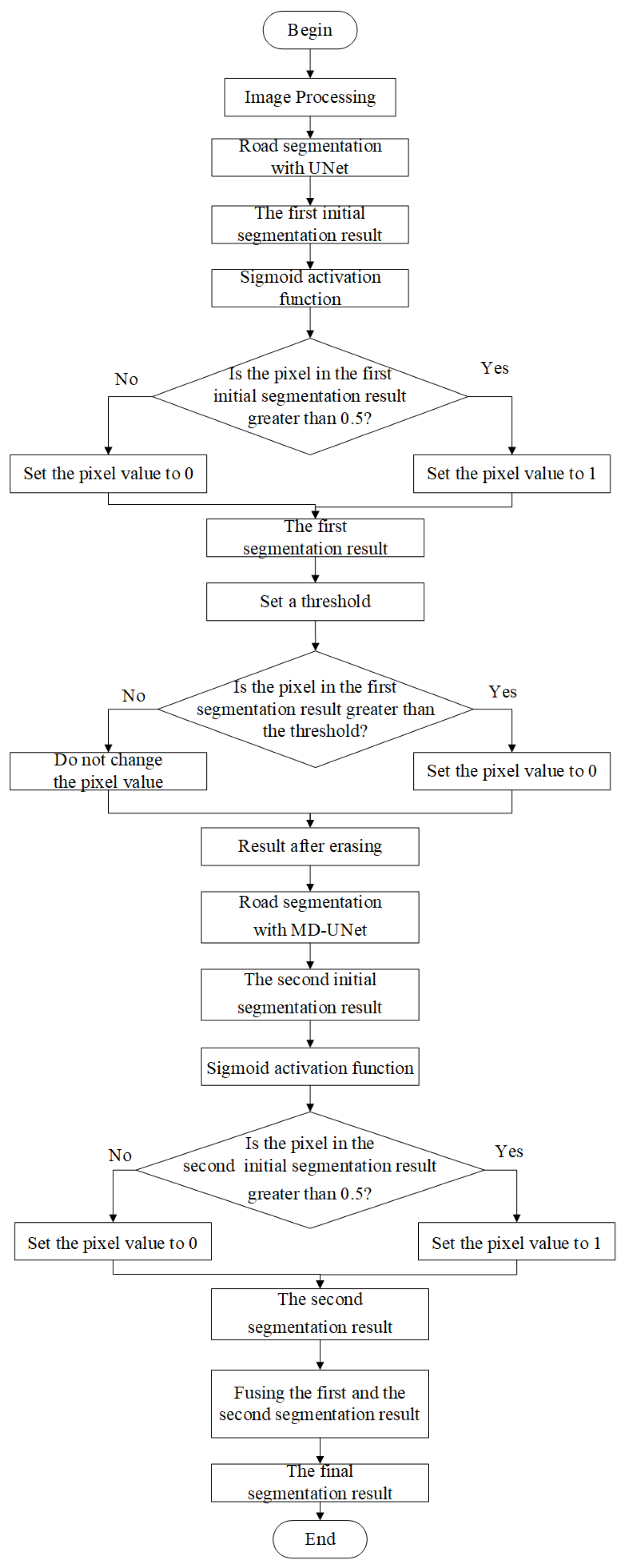 Sensors 21 02153 g002 Sensors 21 02153 g002