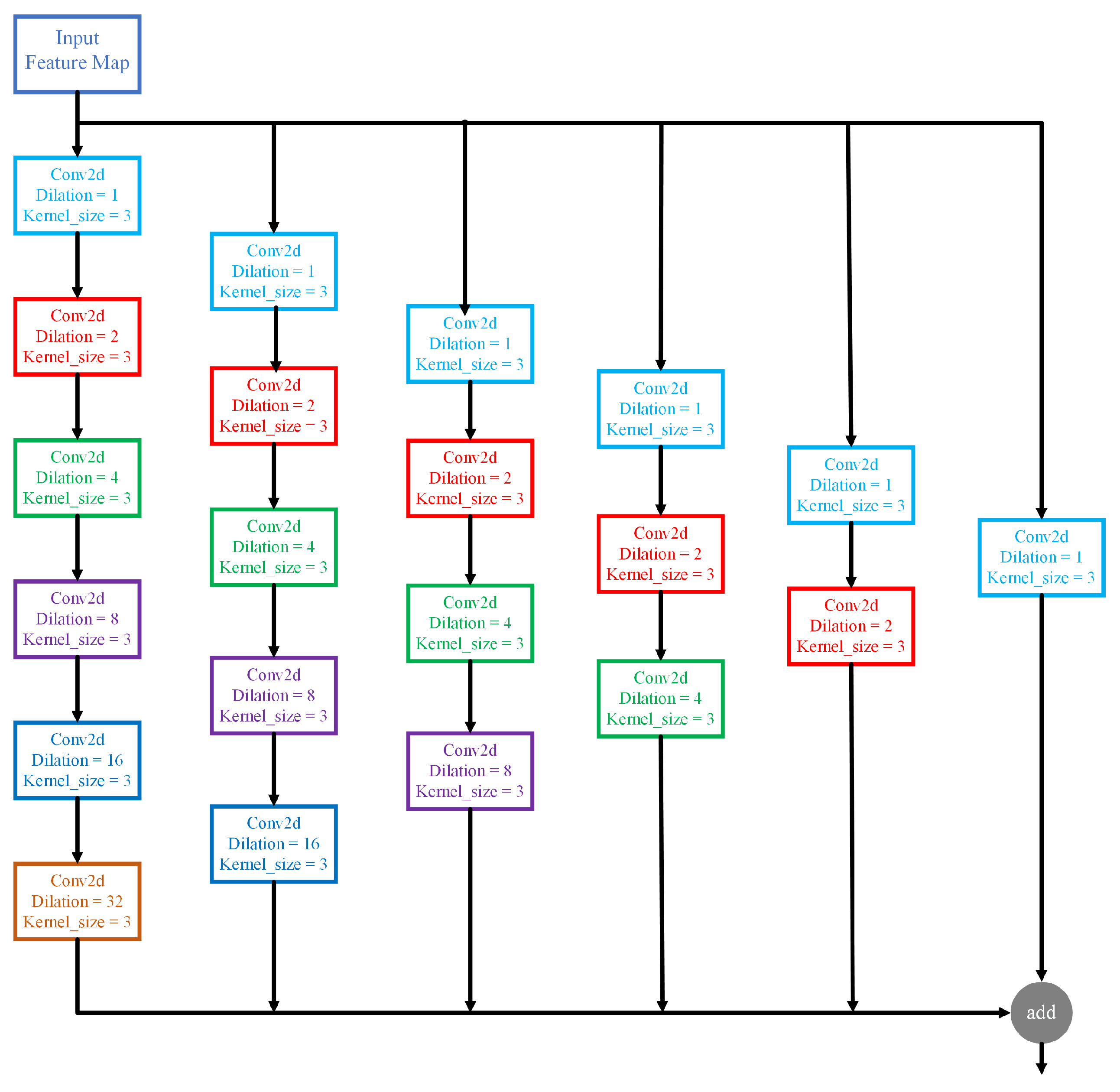 Sensors 21 02153 g004 Sensors 21 02153 g004