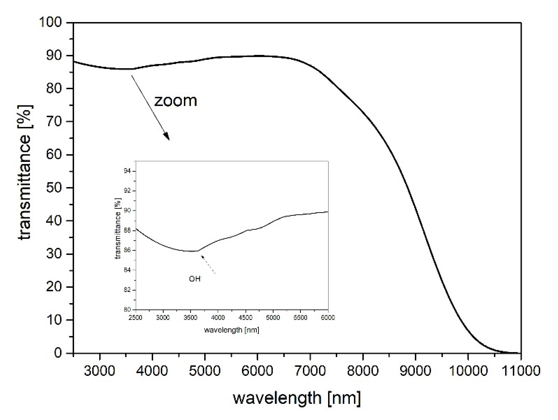 Sensors 21 02155 g001