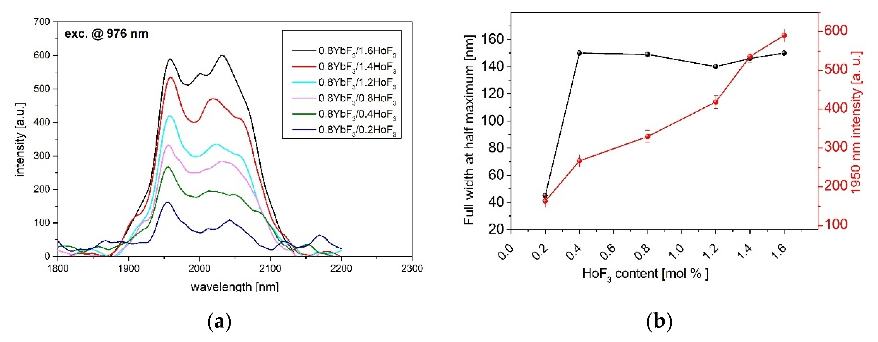 Sensors 21 02155 g002