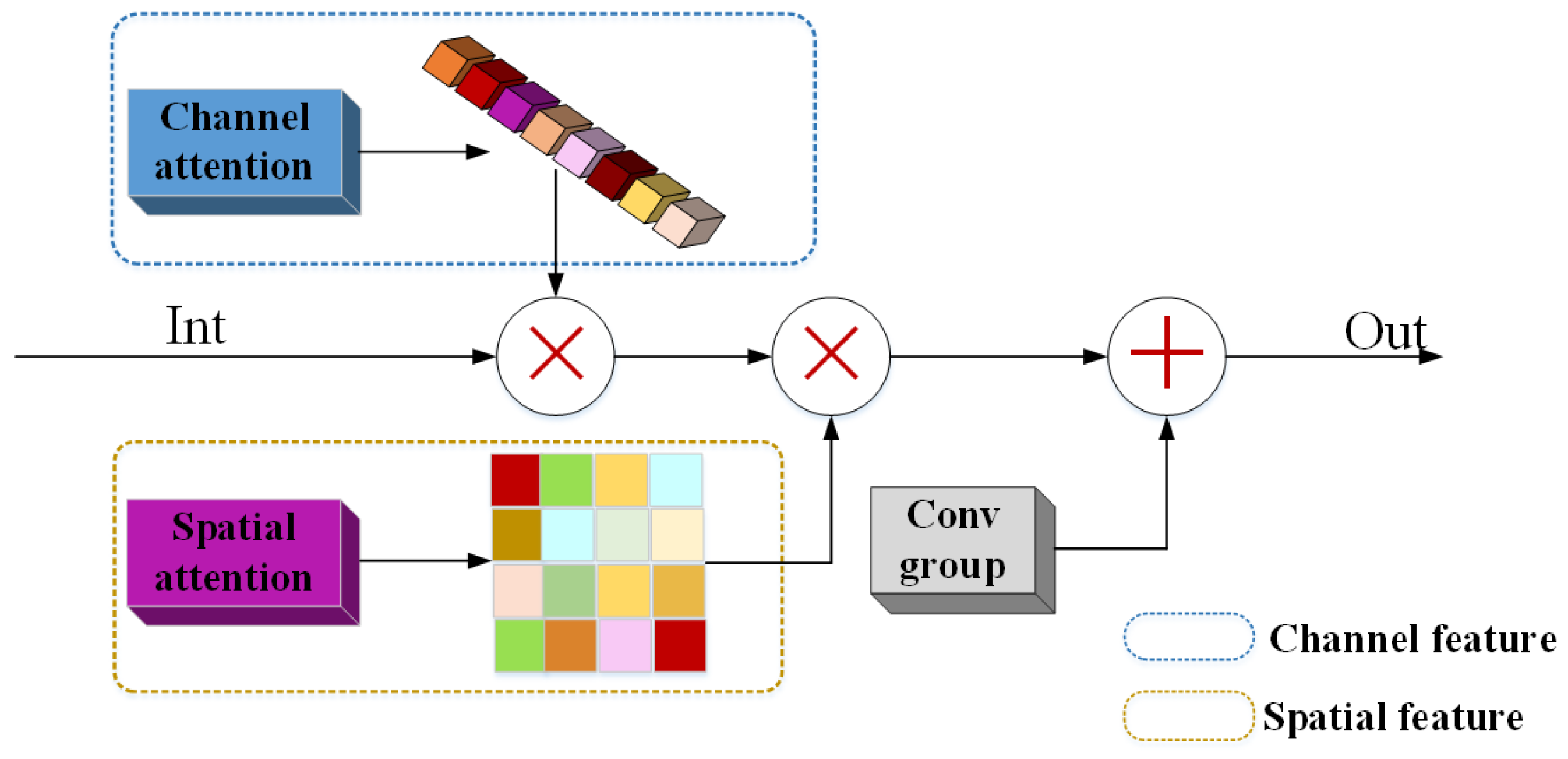 Sensors 21 02158 g004