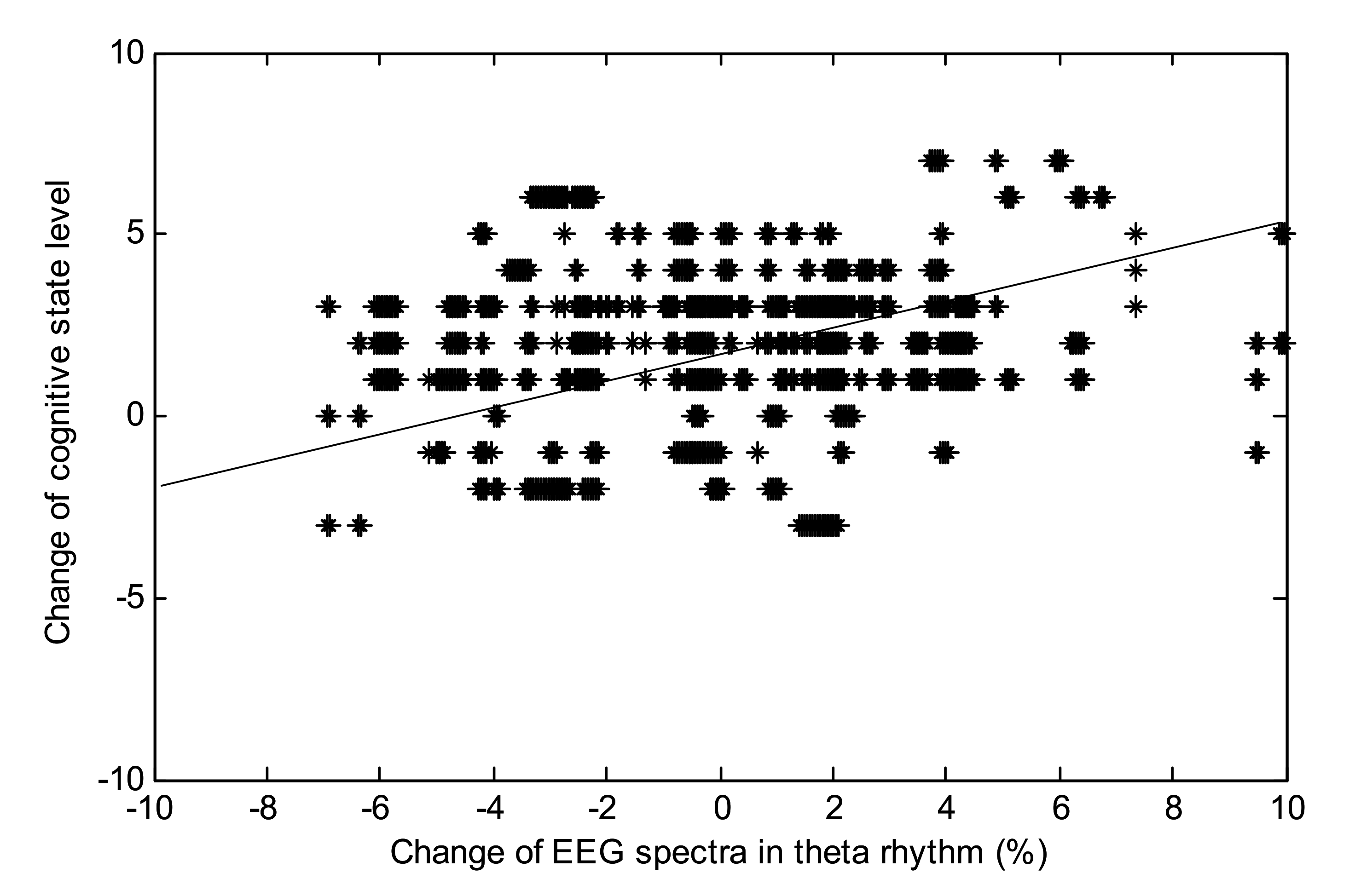 Sensors 21 02161 g006