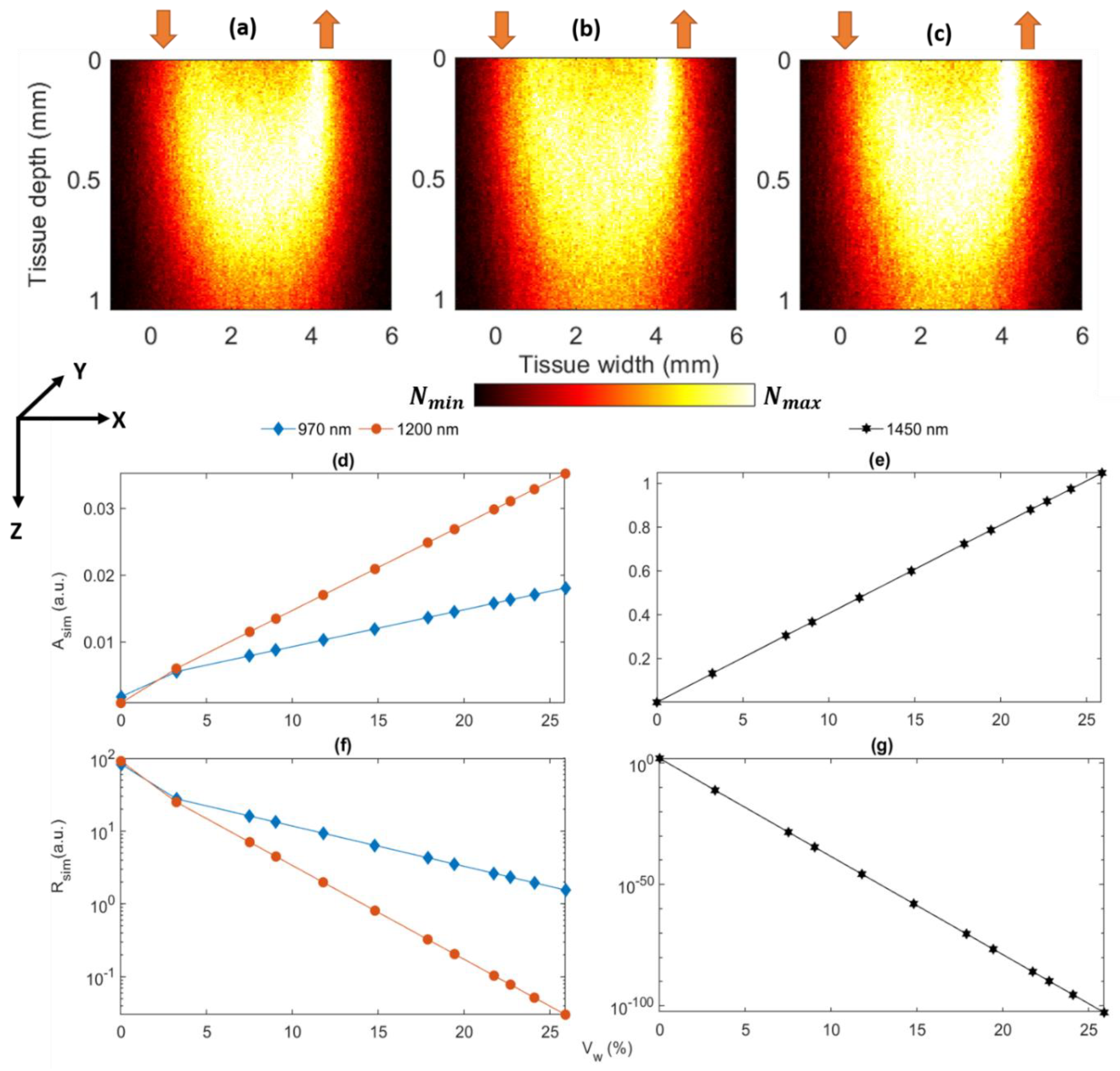 Sensors 21 02162 g005 Sensors 21 02162 g005