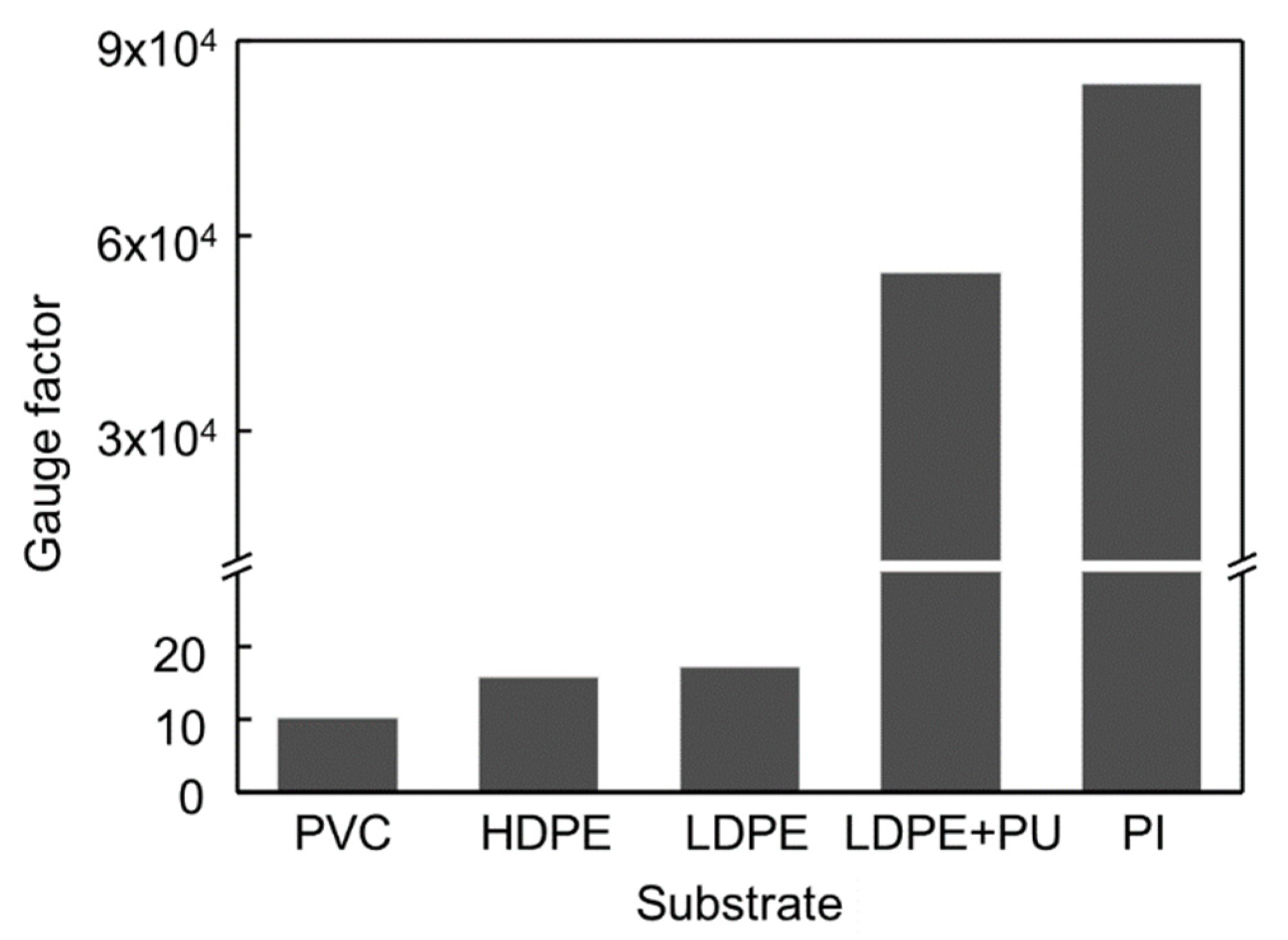 Sensors 21 02163 g003 Sensors 21 02163 g003