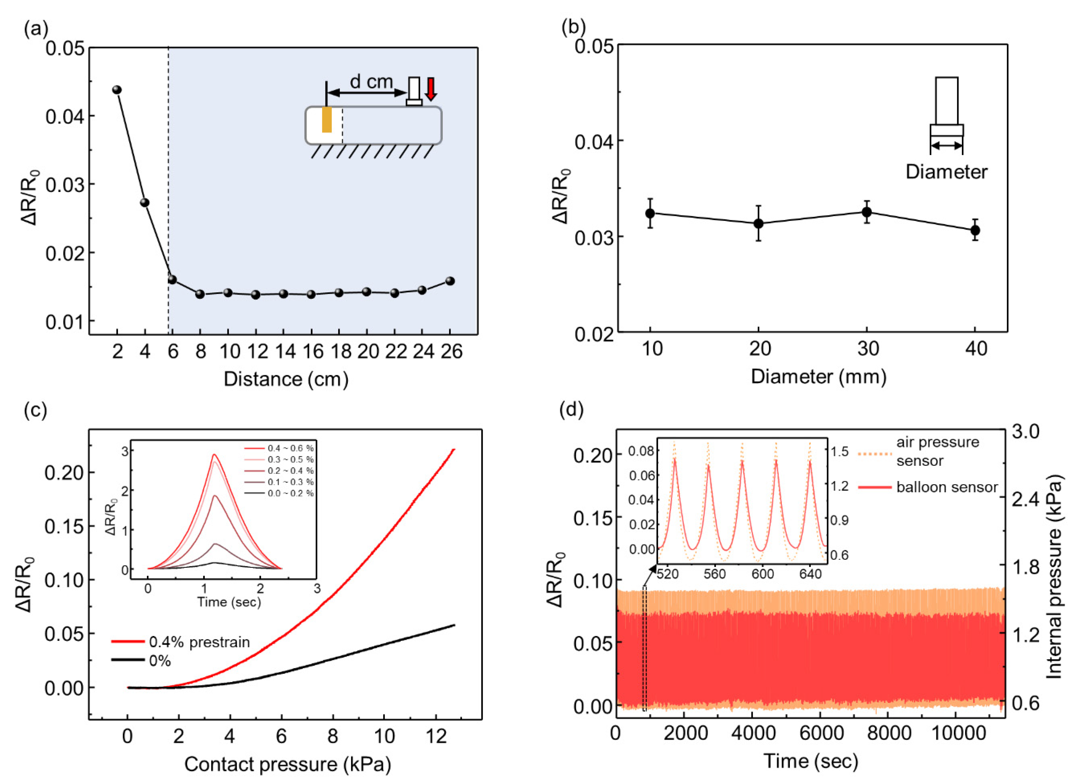 Sensors 21 02163 g005 Sensors 21 02163 g005