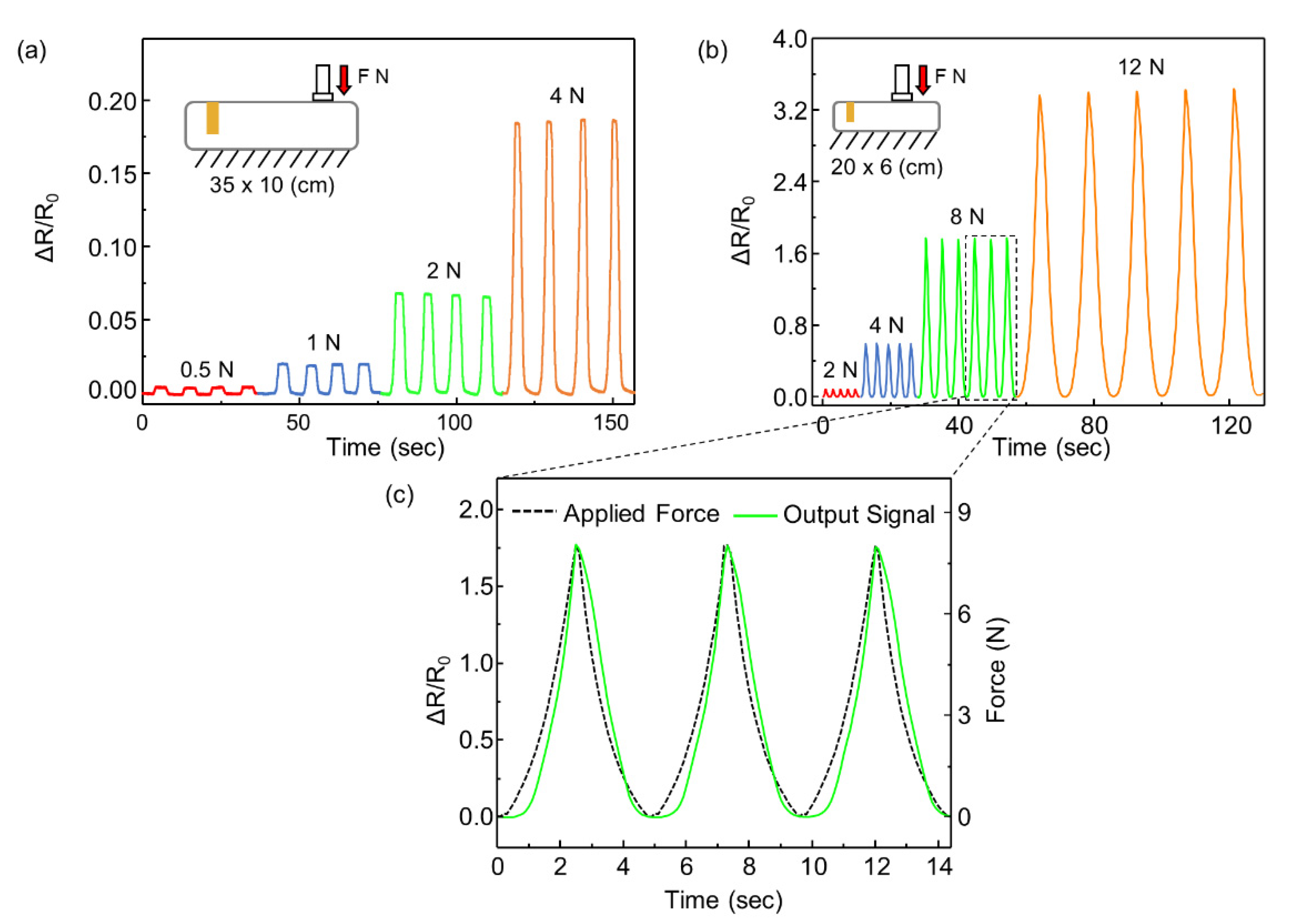 Sensors 21 02163 g006 Sensors 21 02163 g006
