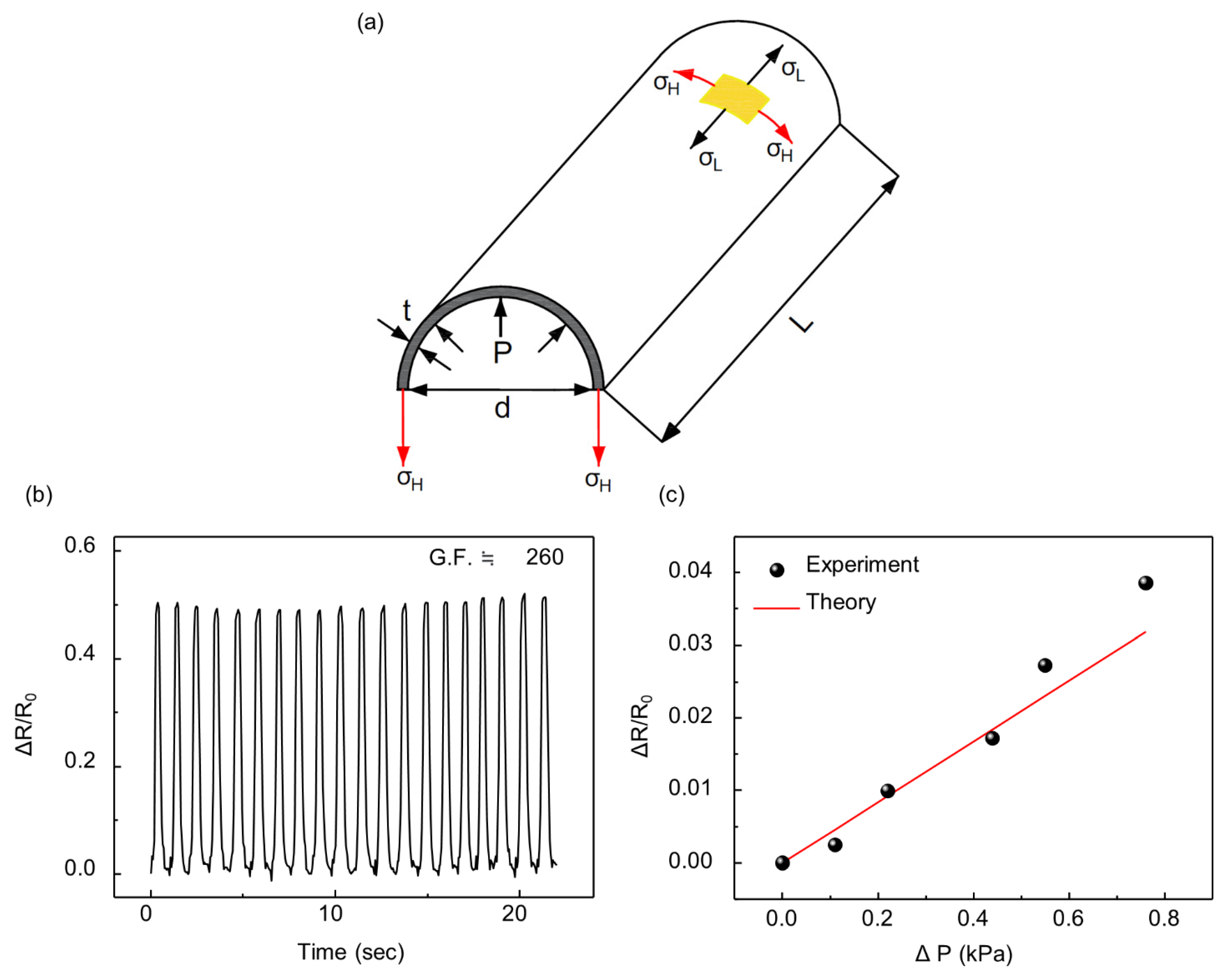 Sensors 21 02163 g008 Sensors 21 02163 g008