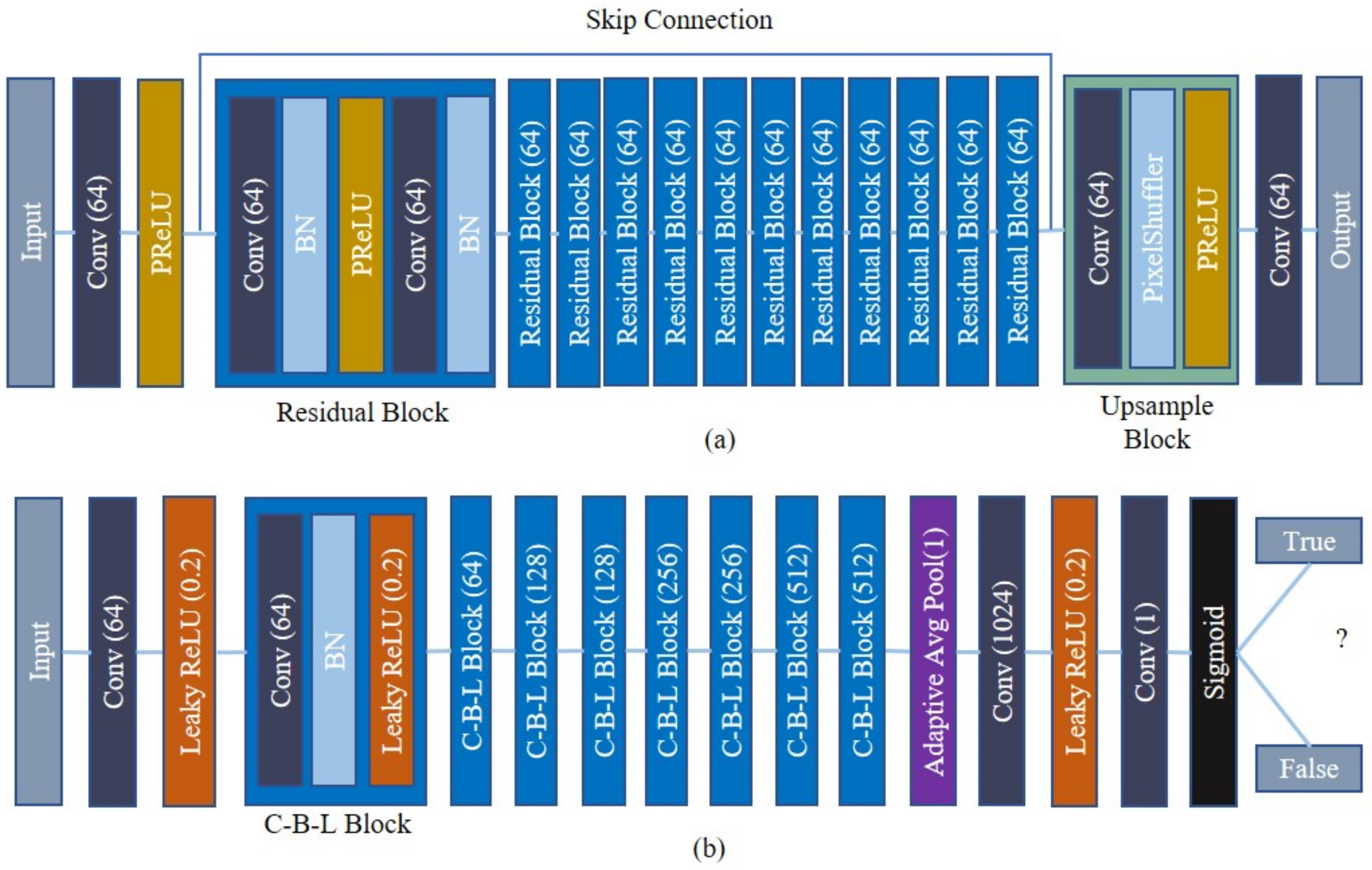 Sensors 21 02164 g005 Sensors 21 02164 g005