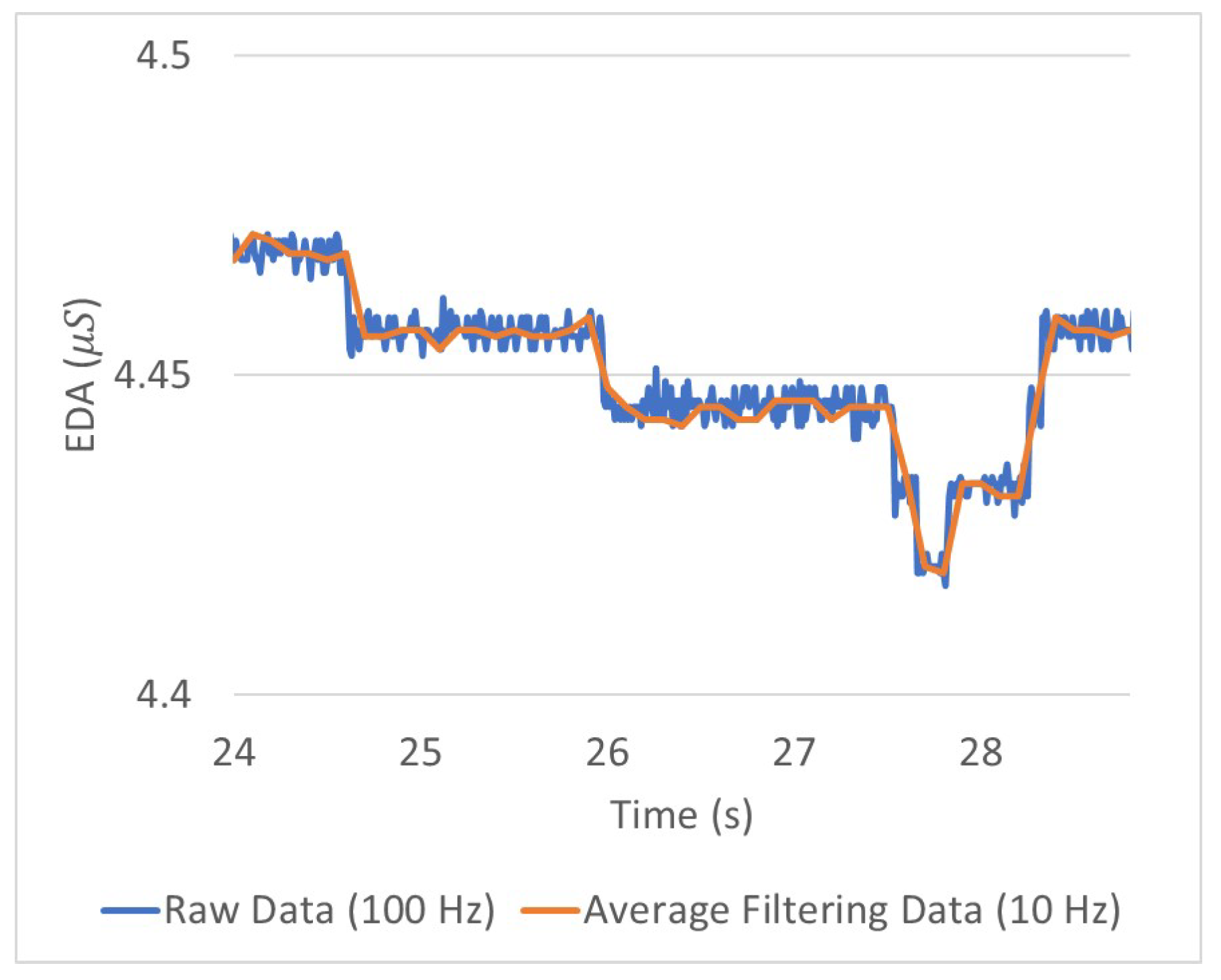 Sensors 21 02166 g008