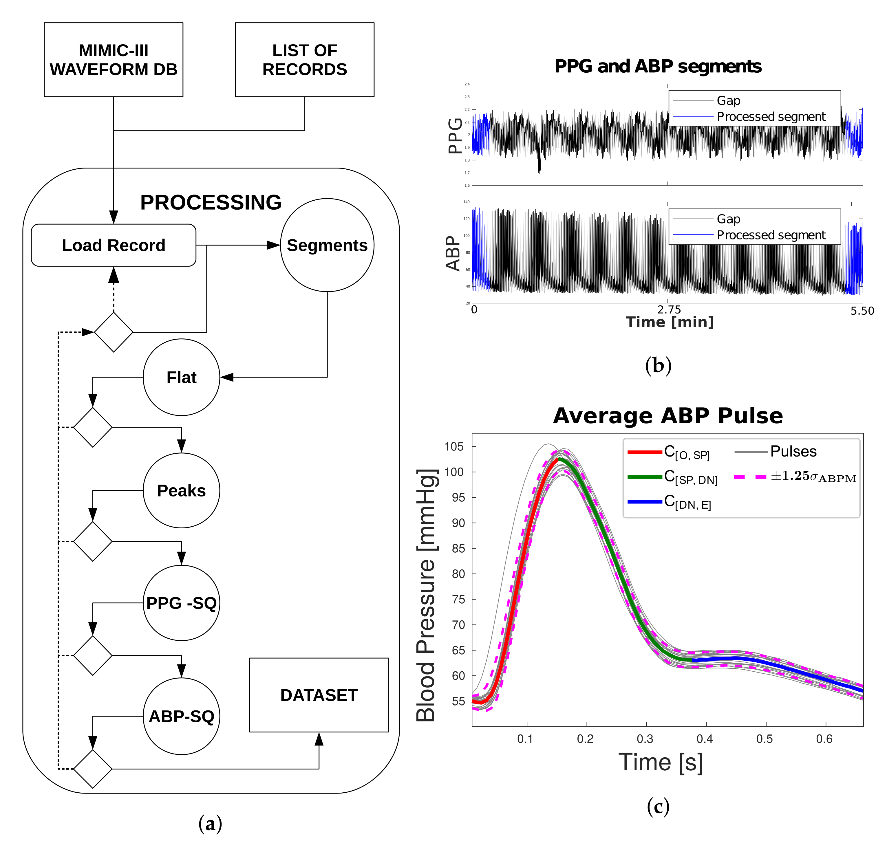 Sensors 21 02167 g002