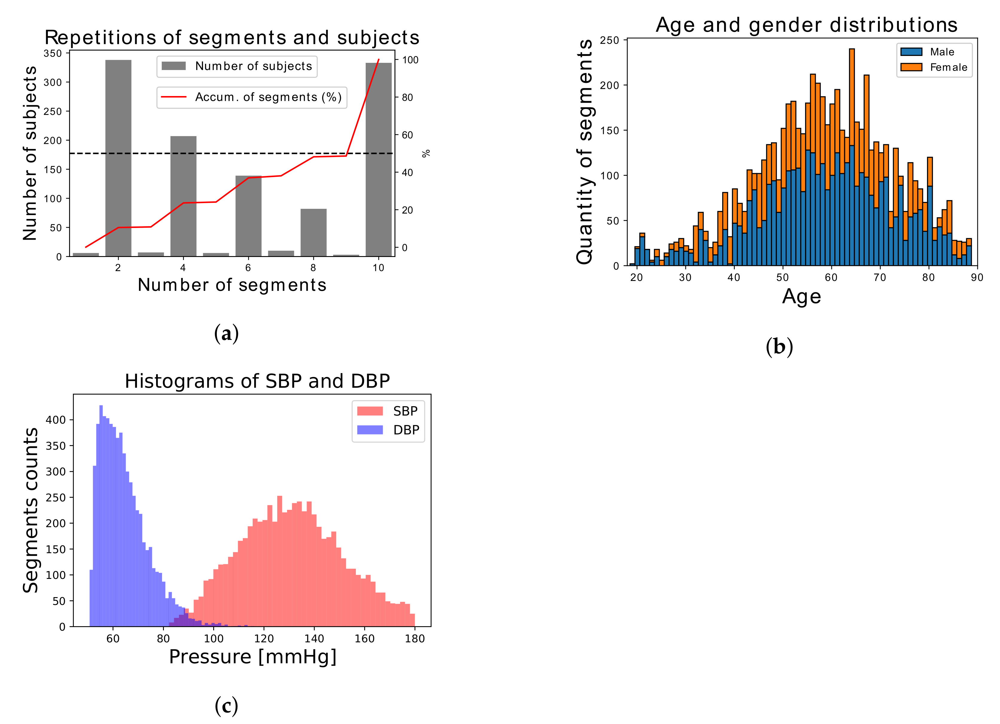 Sensors 21 02167 g003
