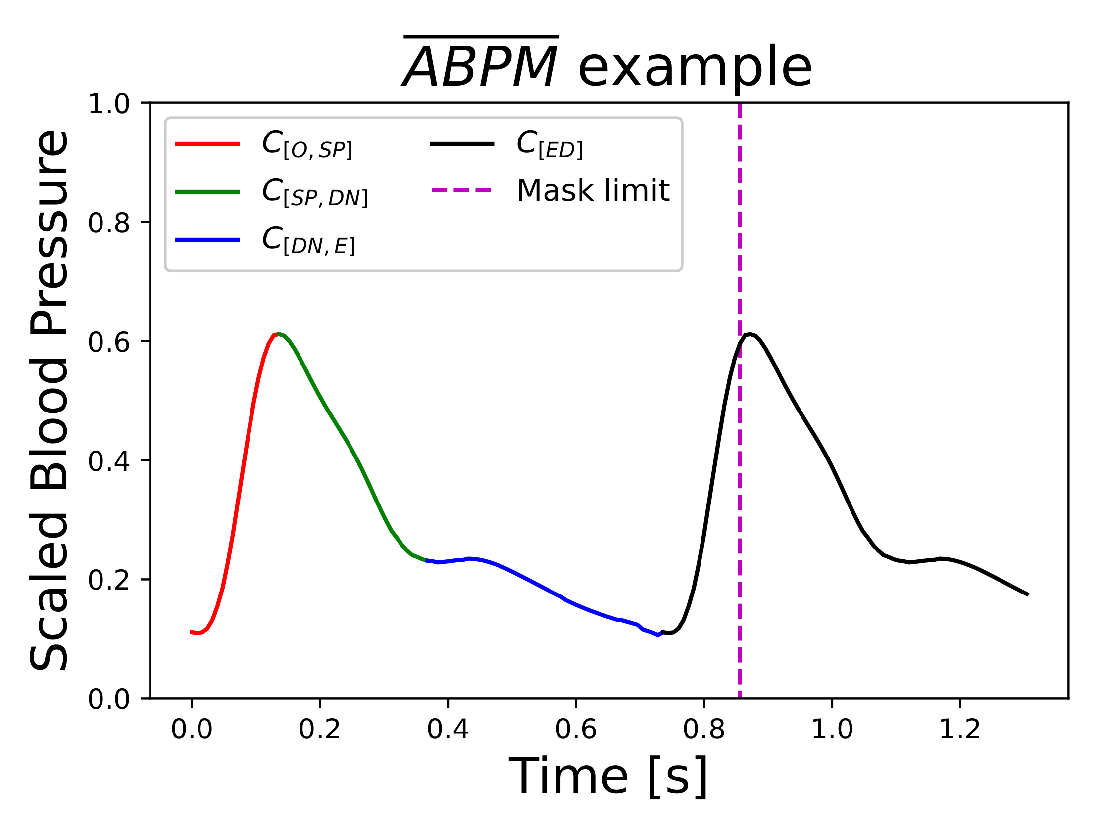 Sensors 21 02167 g005