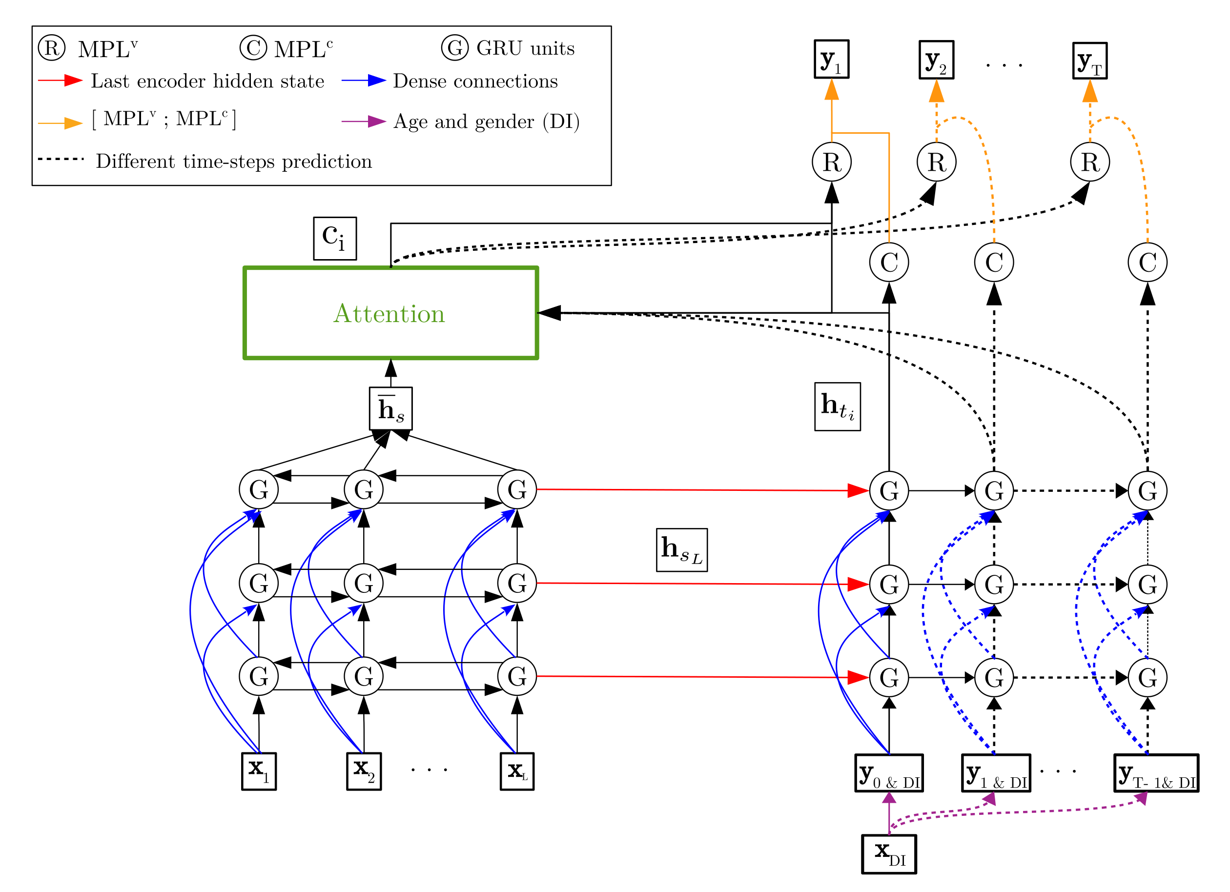 Sensors 21 02167 g006