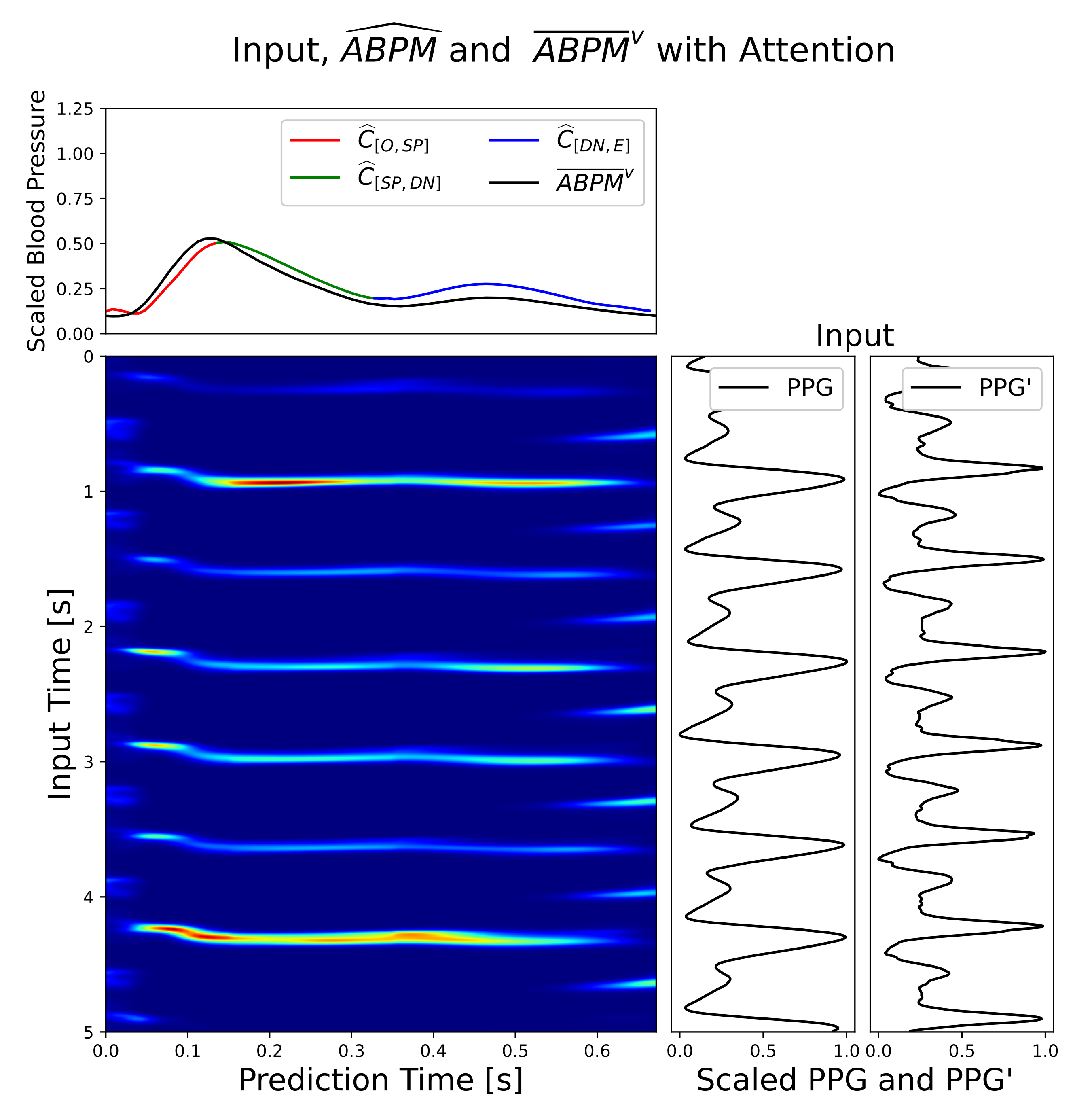 Sensors 21 02167 g007