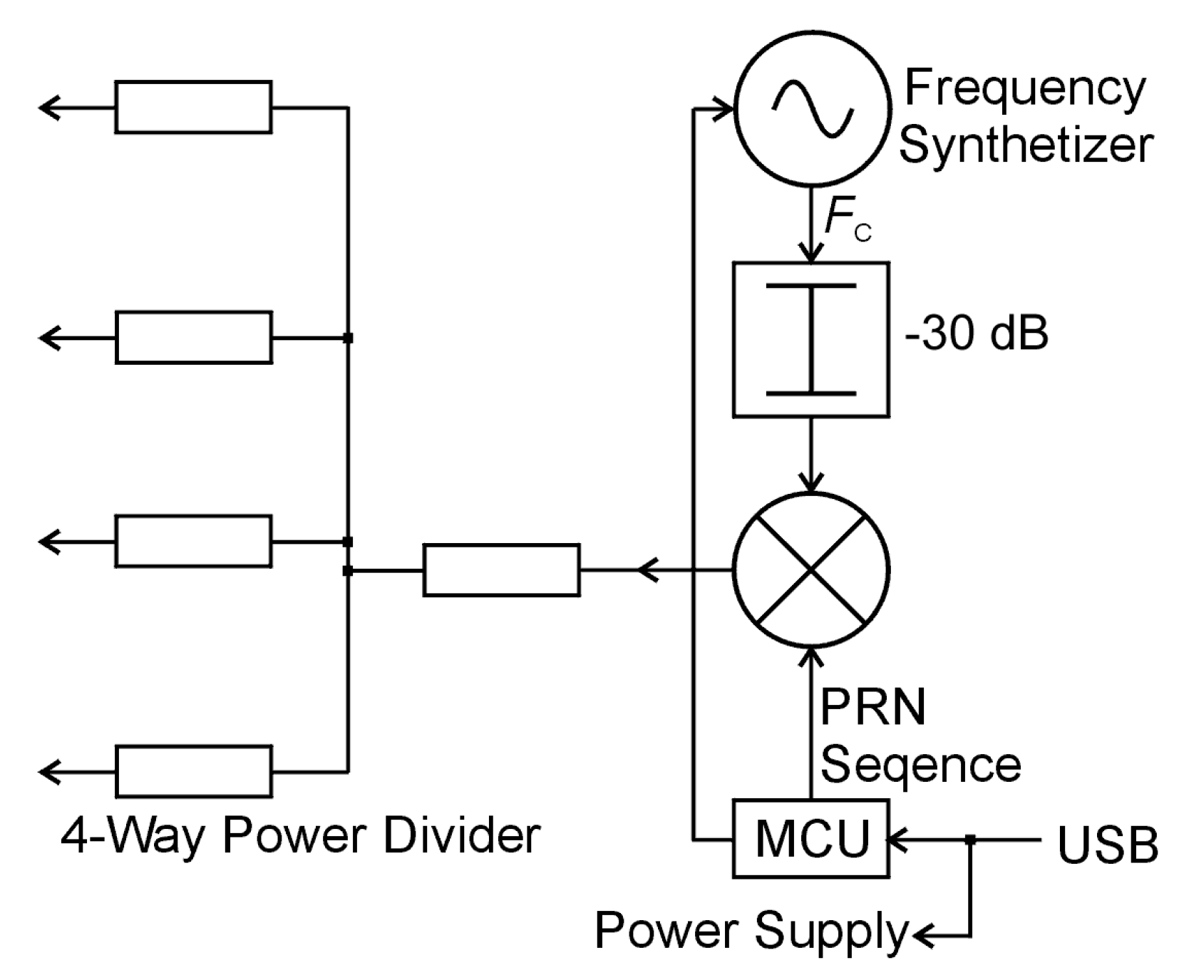 Sensors 21 02171 g005