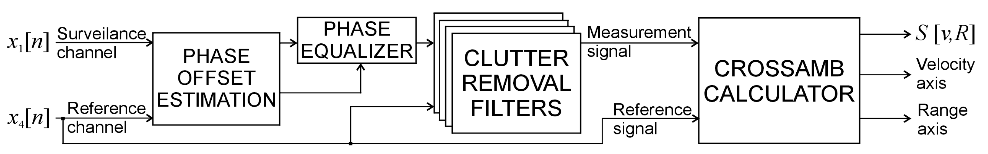Sensors 21 02171 g009