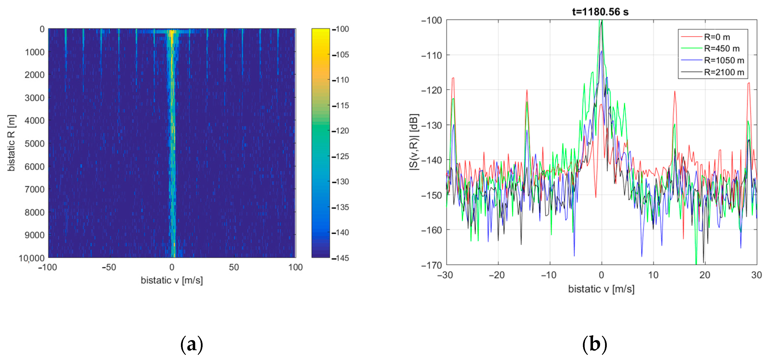 Sensors 21 02171 g012