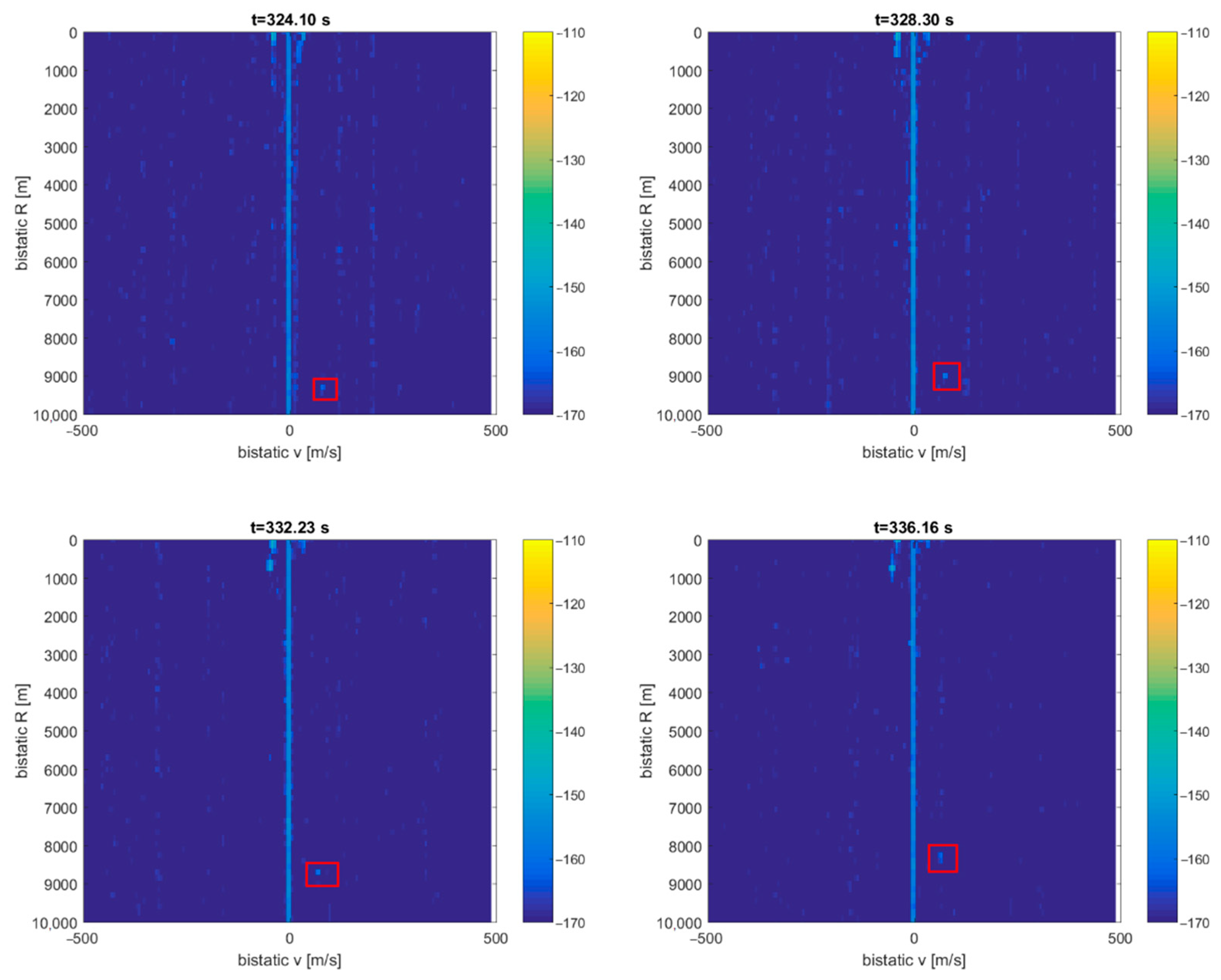 Sensors 21 02171 g015