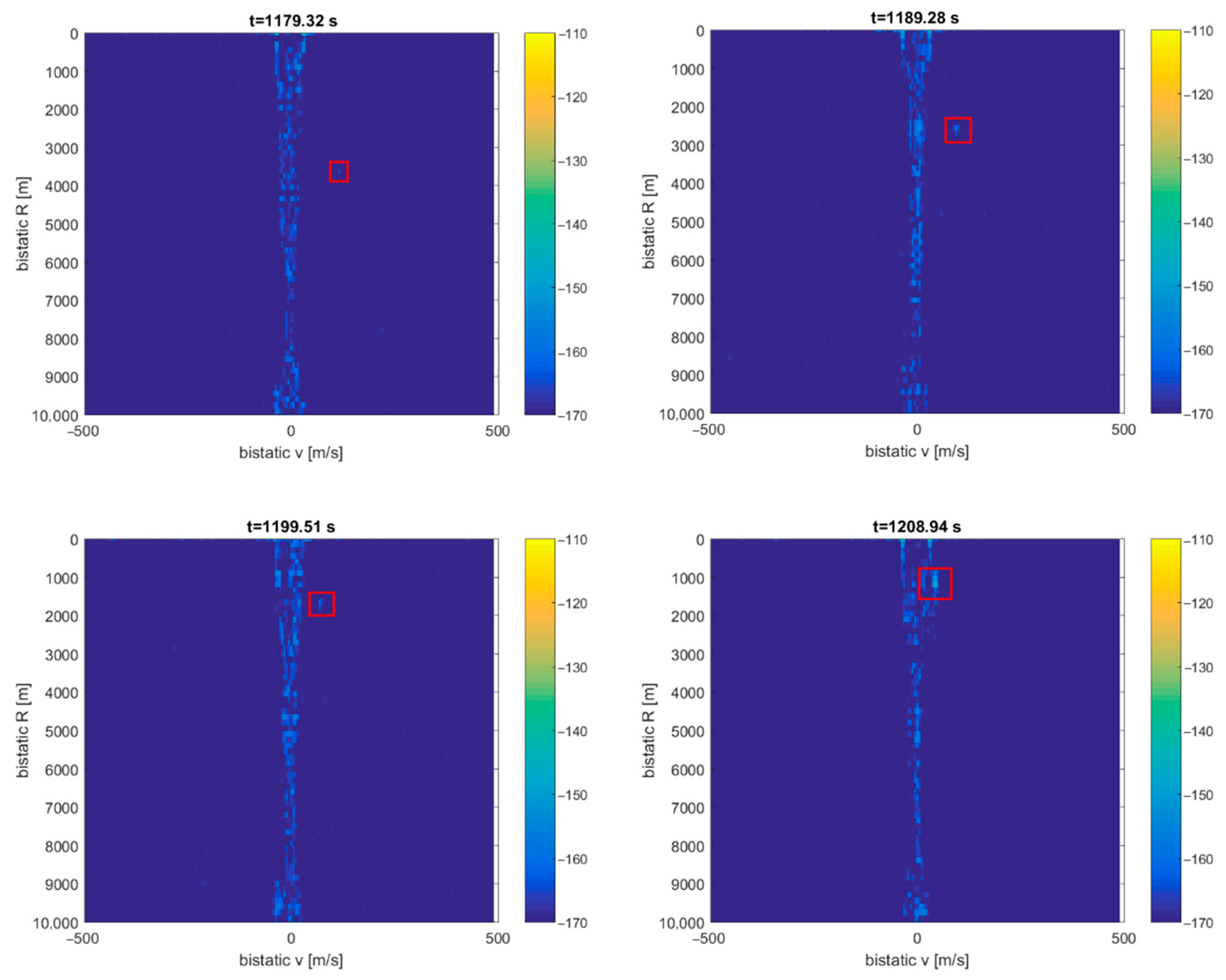 Sensors 21 02171 g017