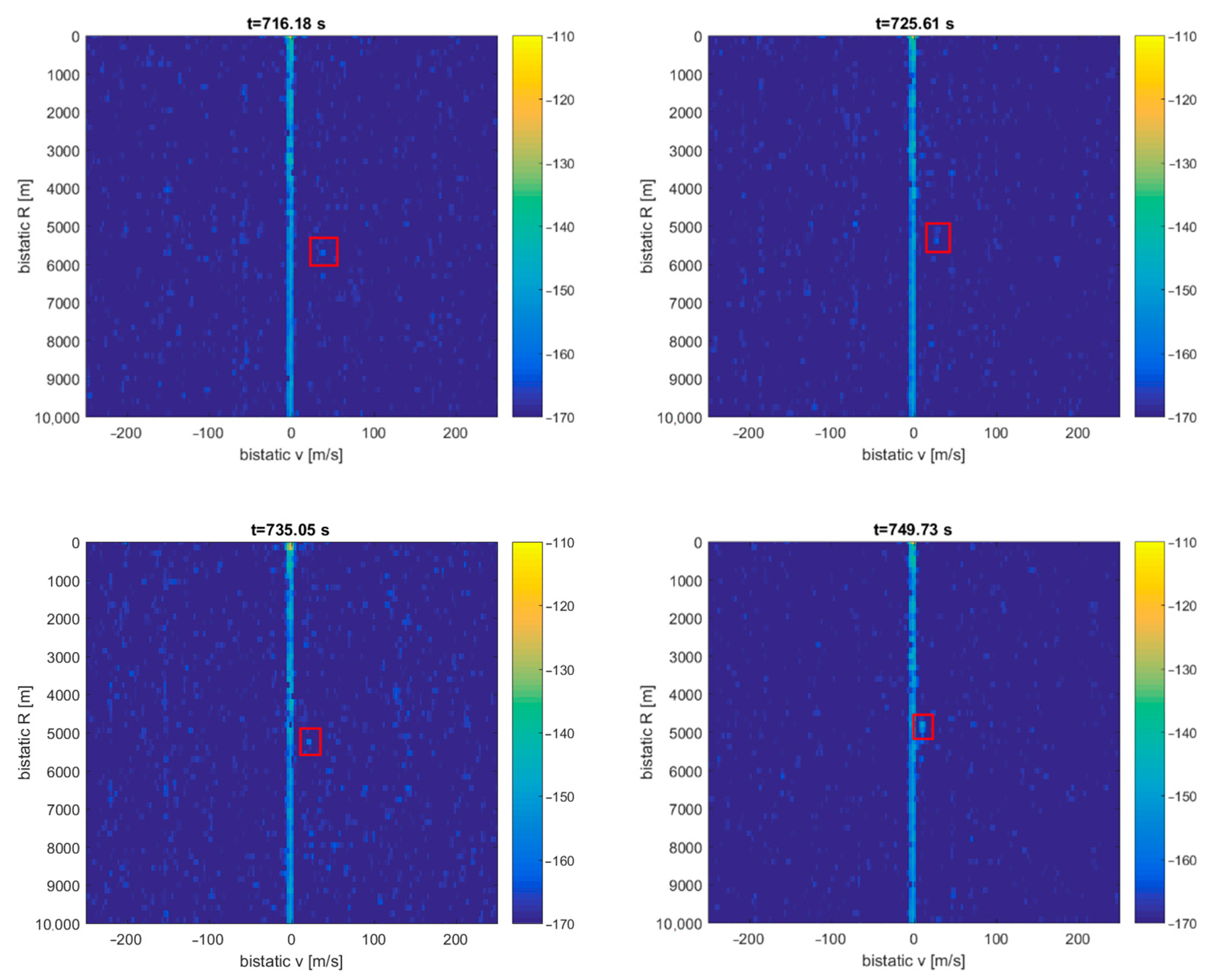 Sensors 21 02171 g028