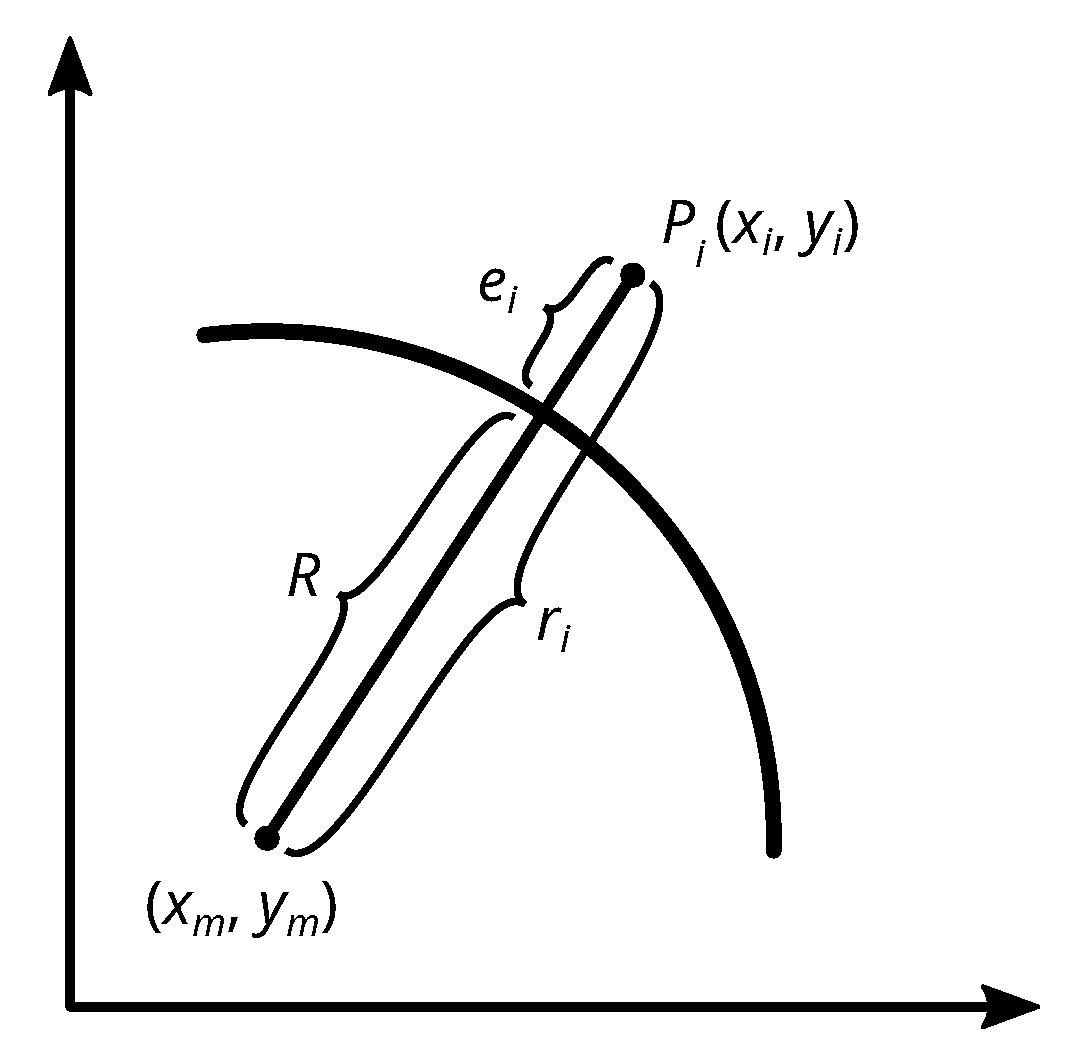 Sensors 21 02172 g005