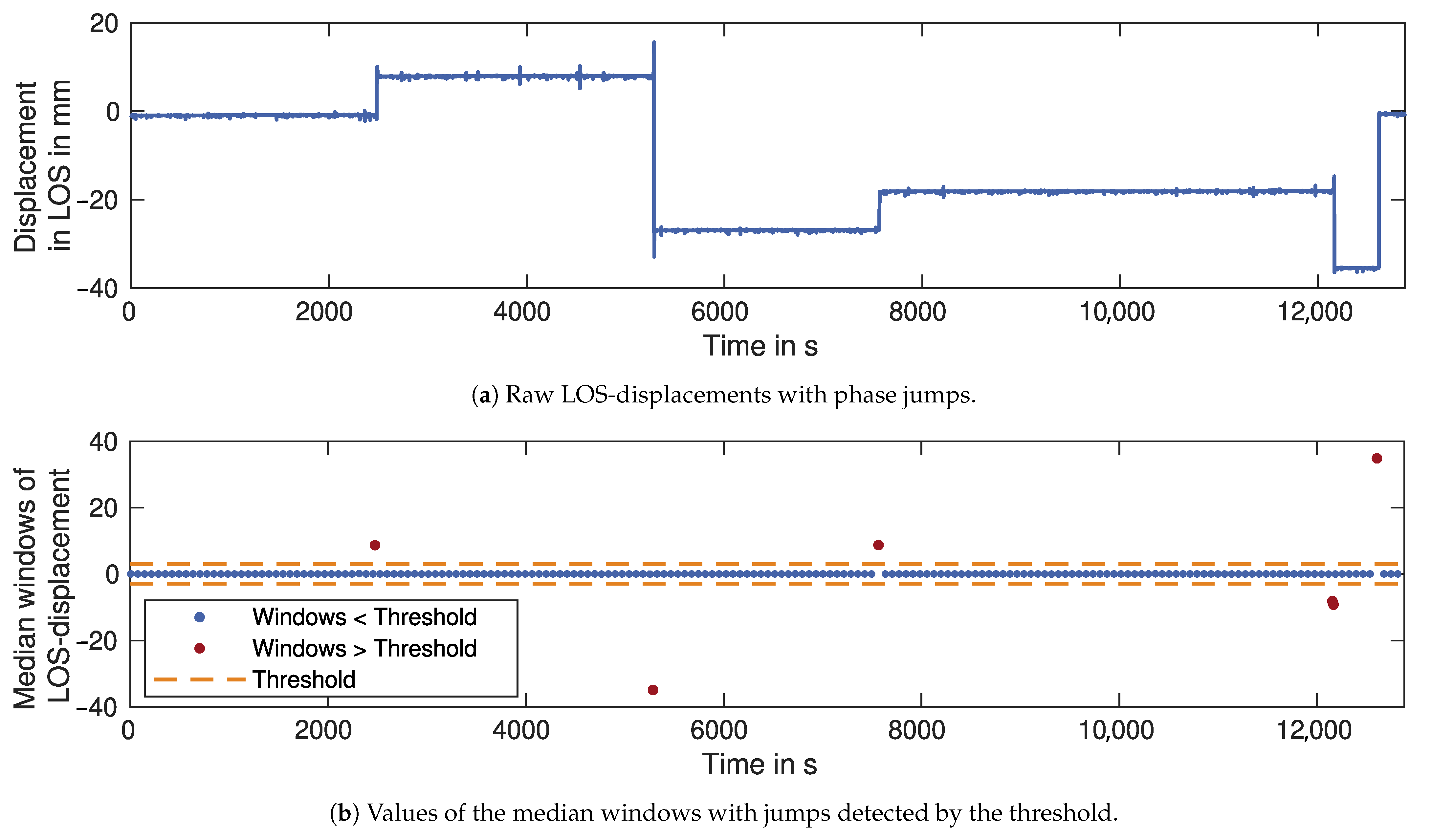 Sensors 21 02172 g009
