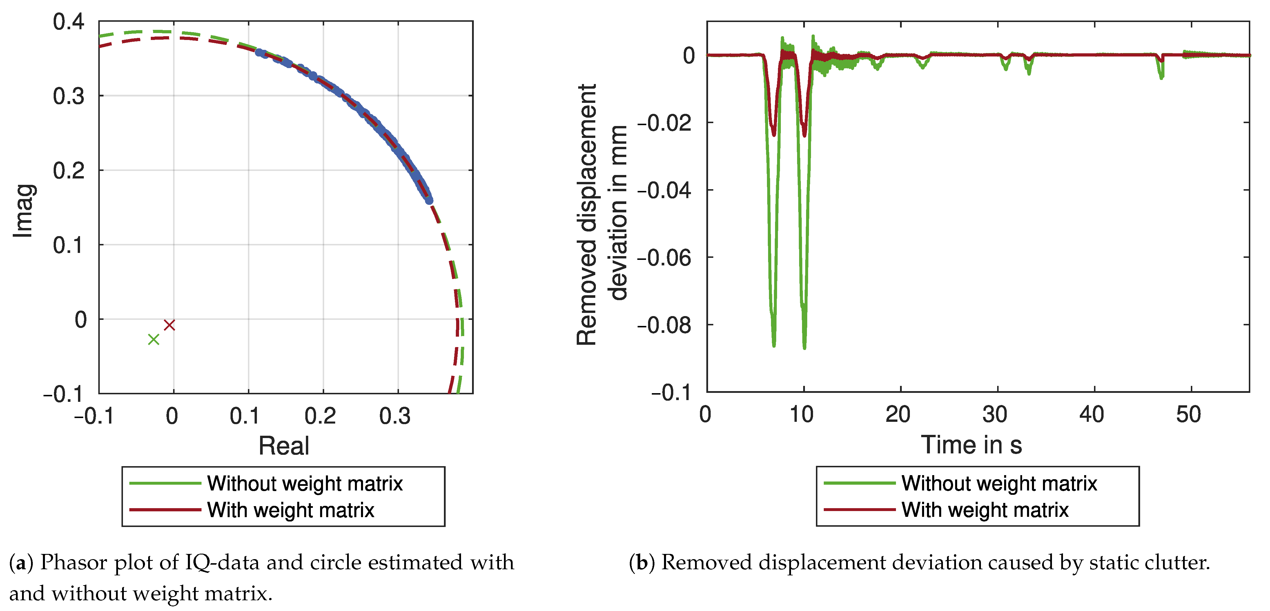 Sensors 21 02172 g011