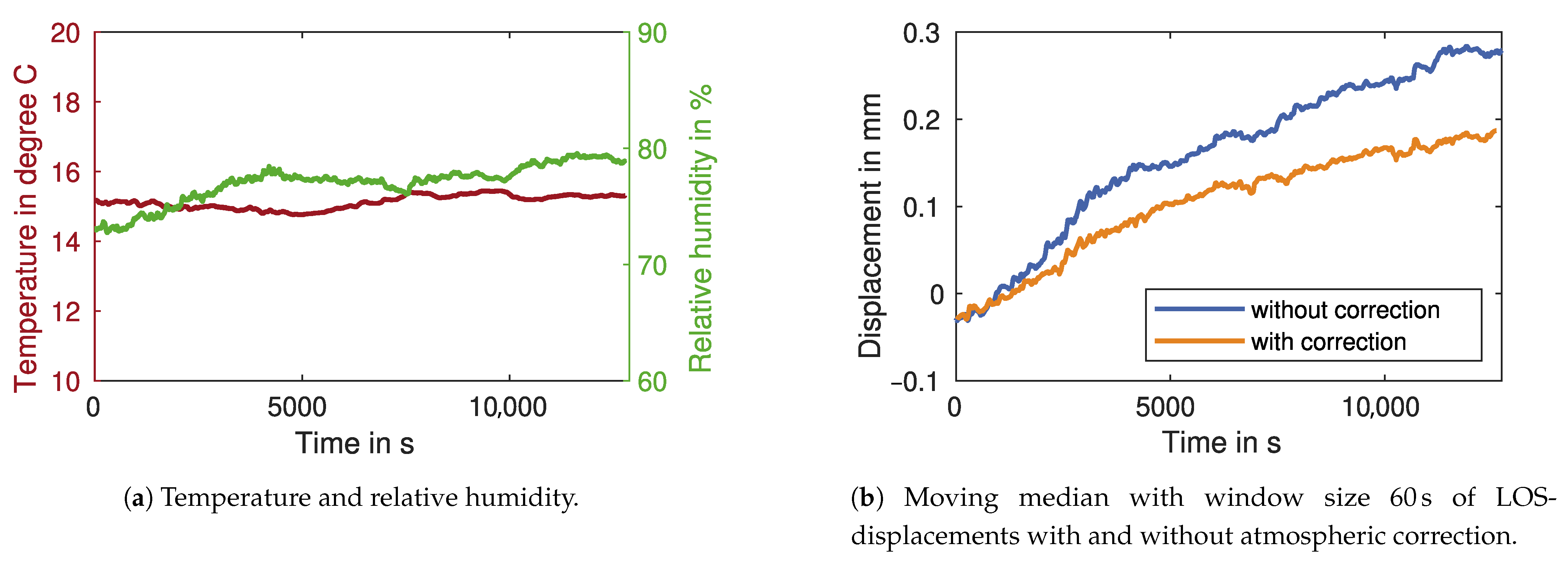 Sensors 21 02172 g012